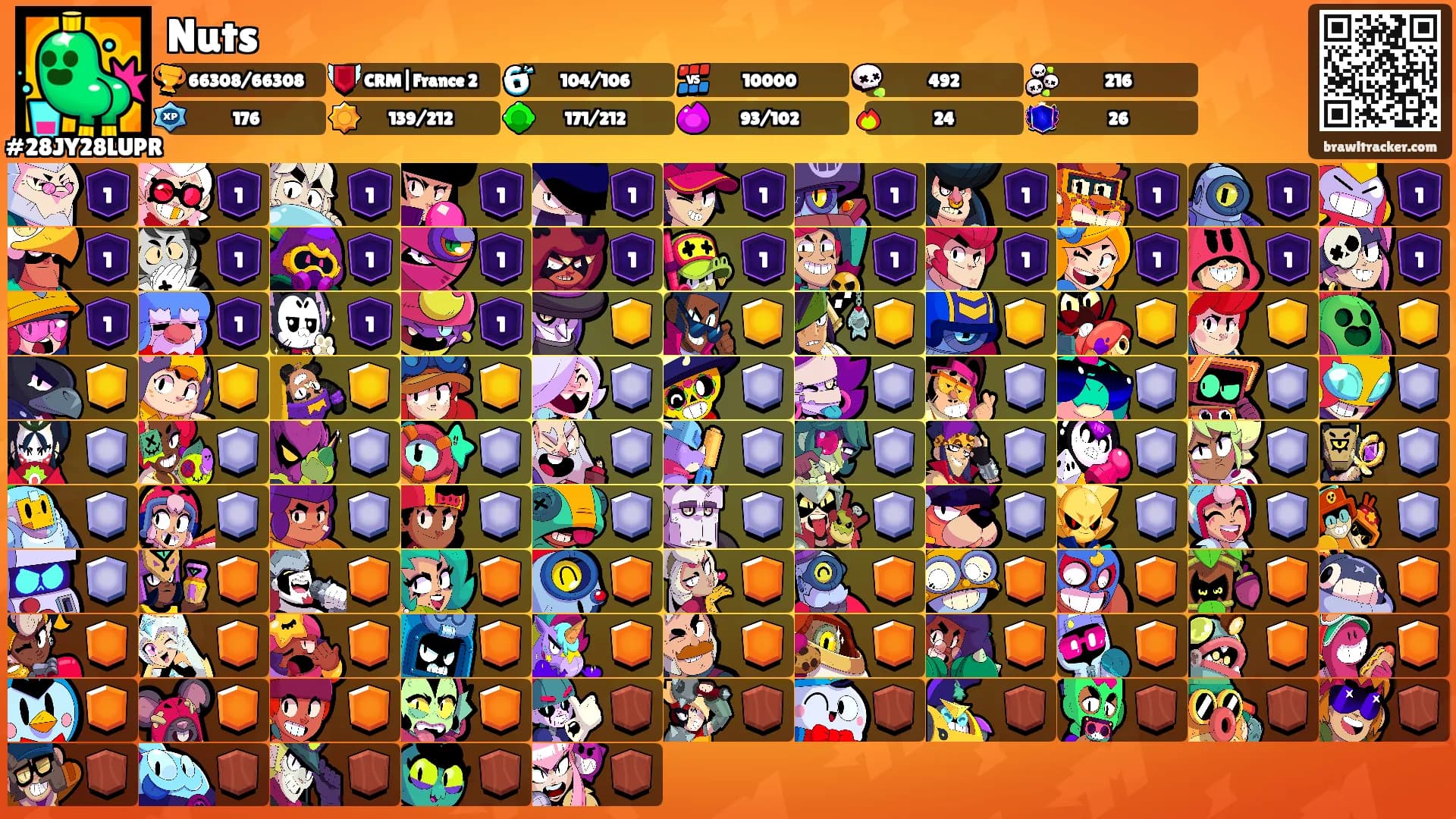 Nuts's Ranks