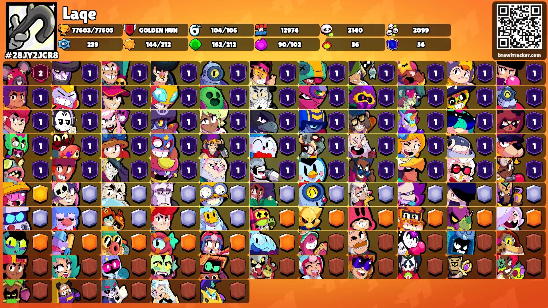 Laqe's Ranks