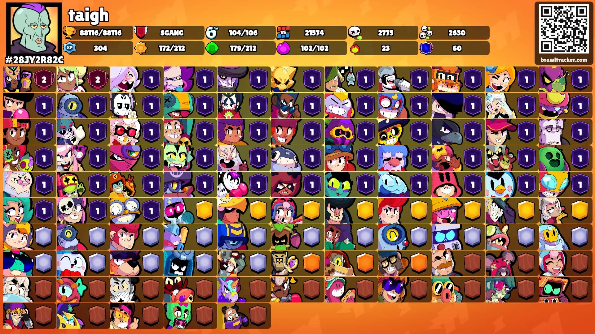 taigh's Ranks