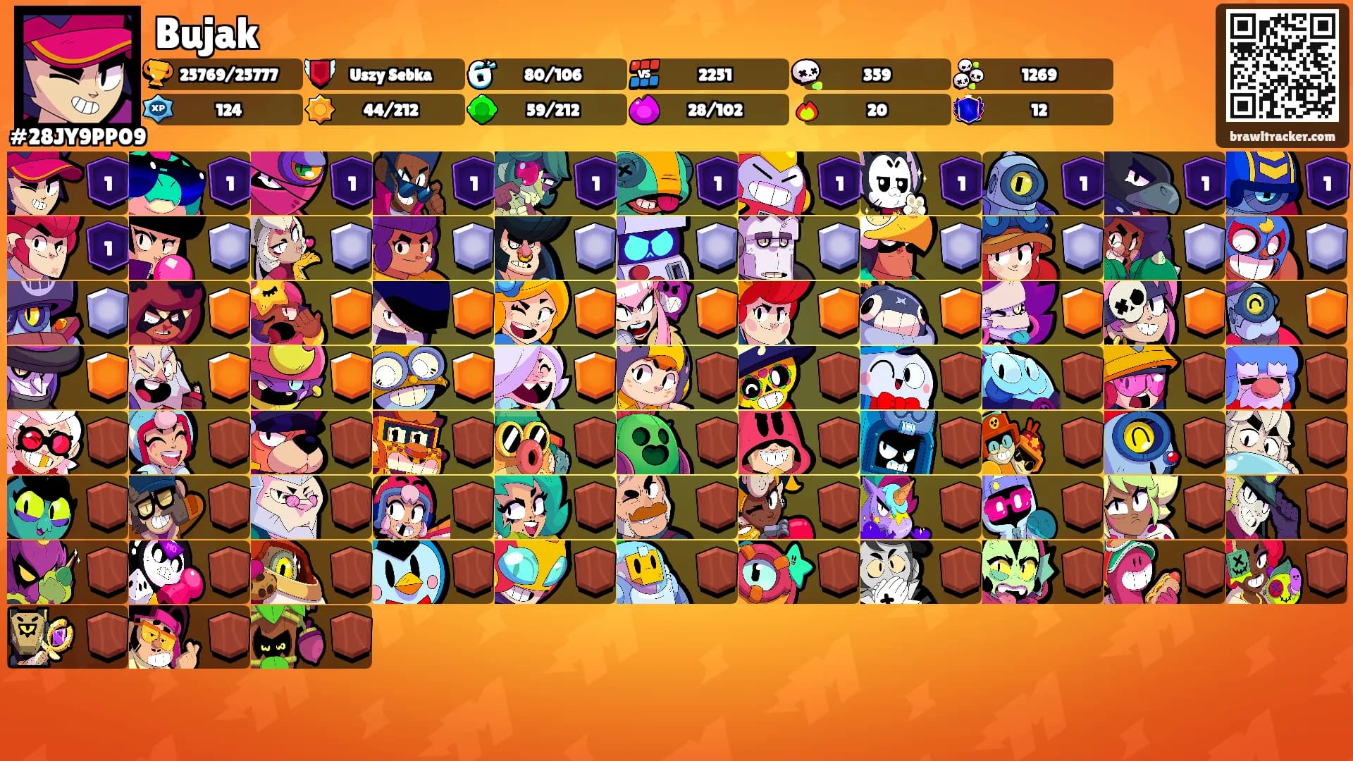 Bujak's Ranks