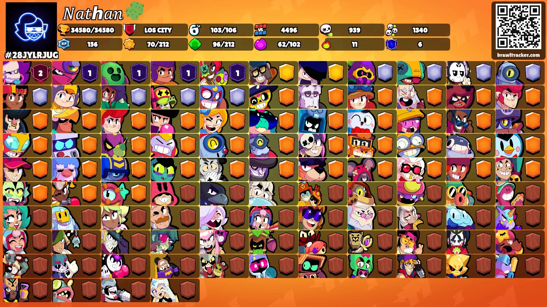 𝑁𝑎𝑡ℎ𝑎𝑛 🌵's Ranks