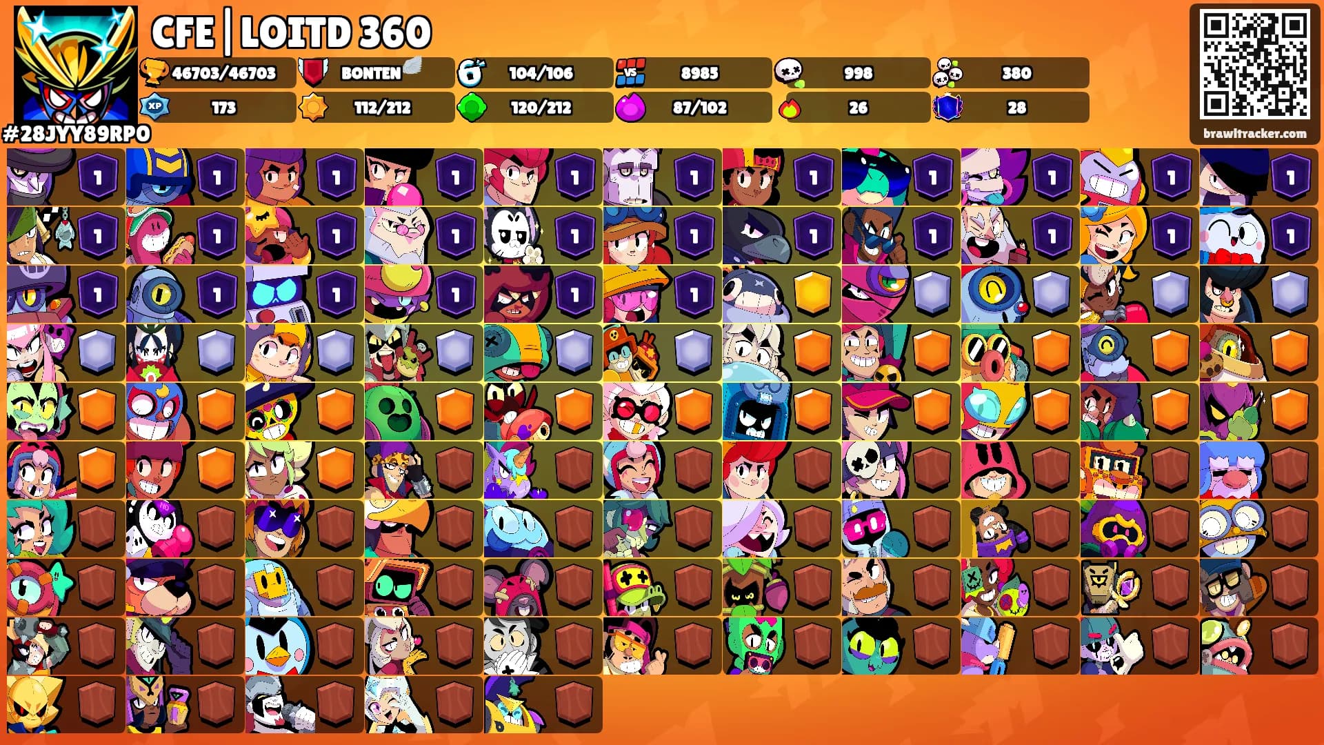 CFE|LOITD 360's Ranks