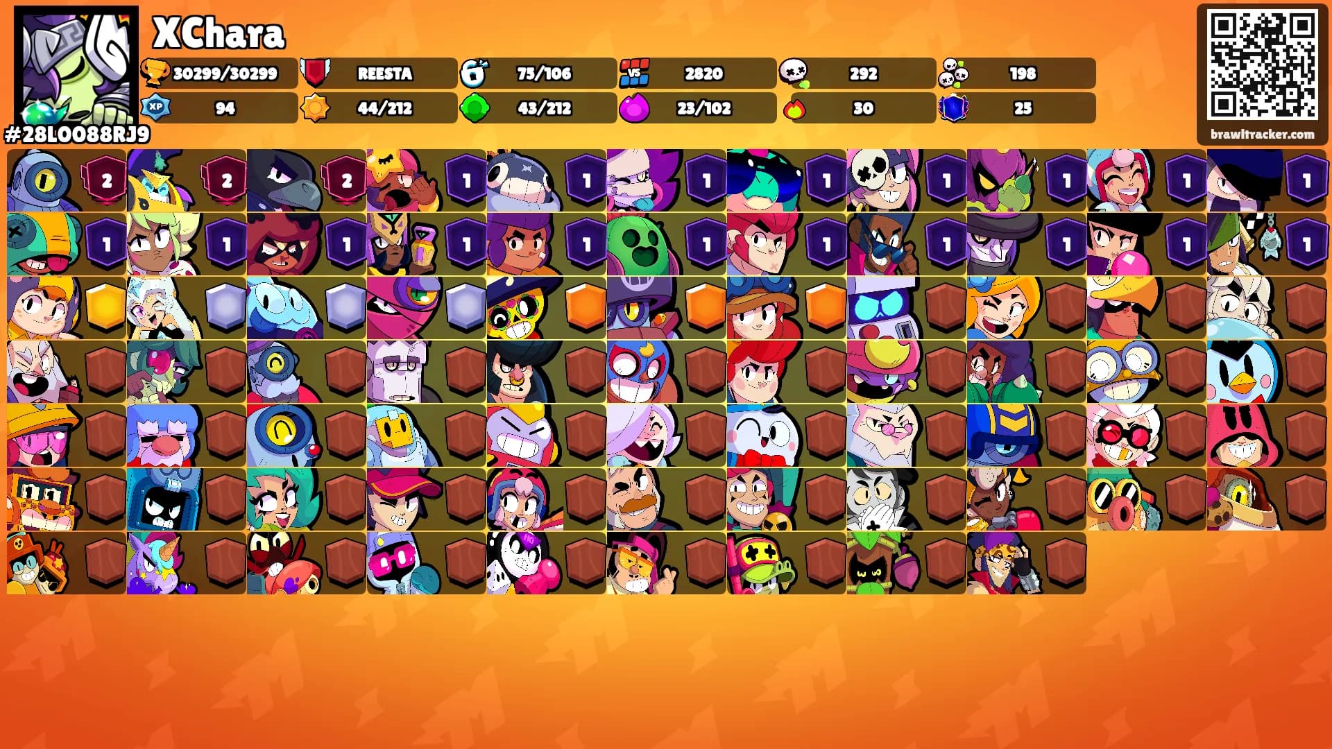 XChara's Ranks