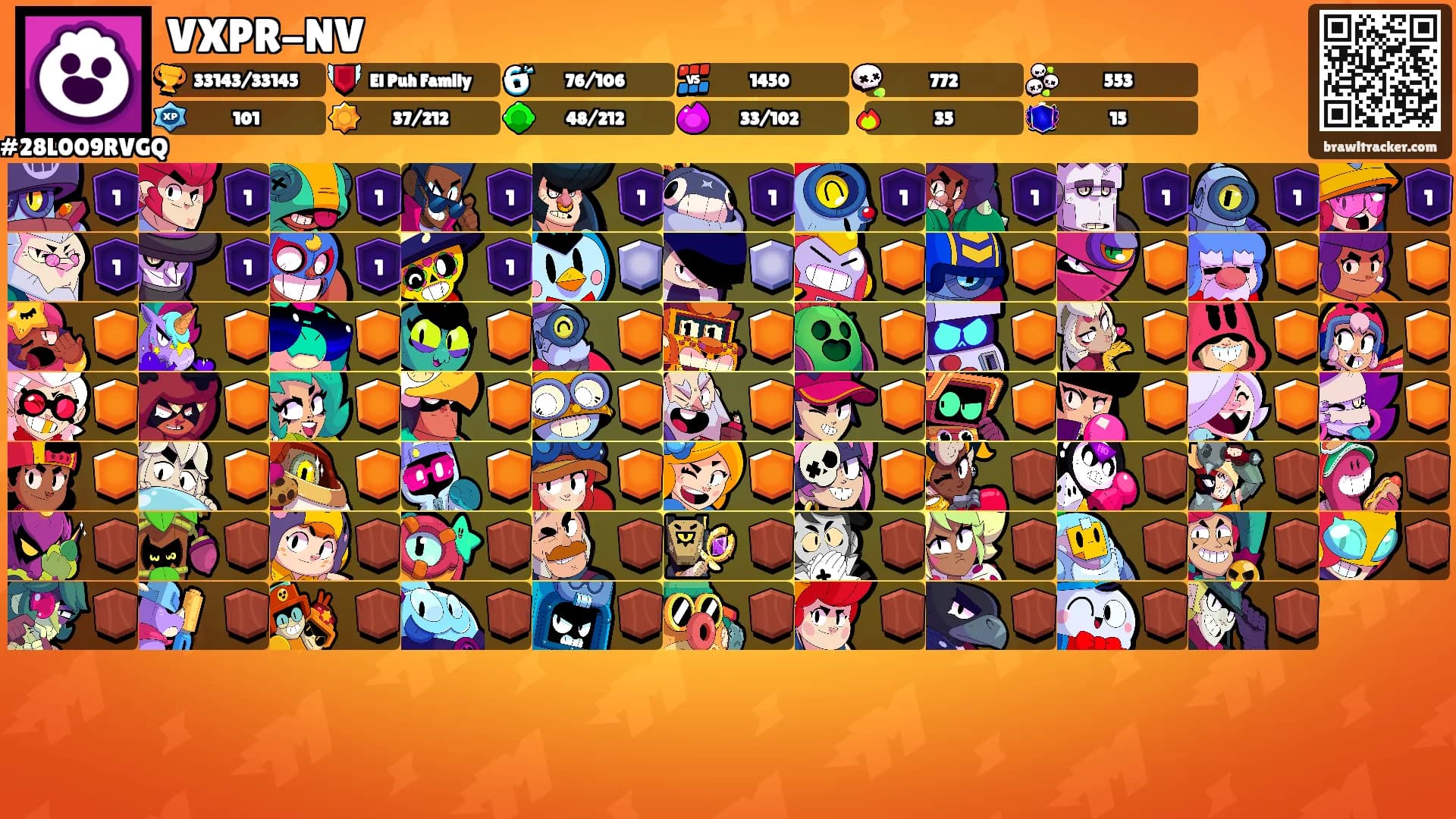 VXPR-NV's Ranks