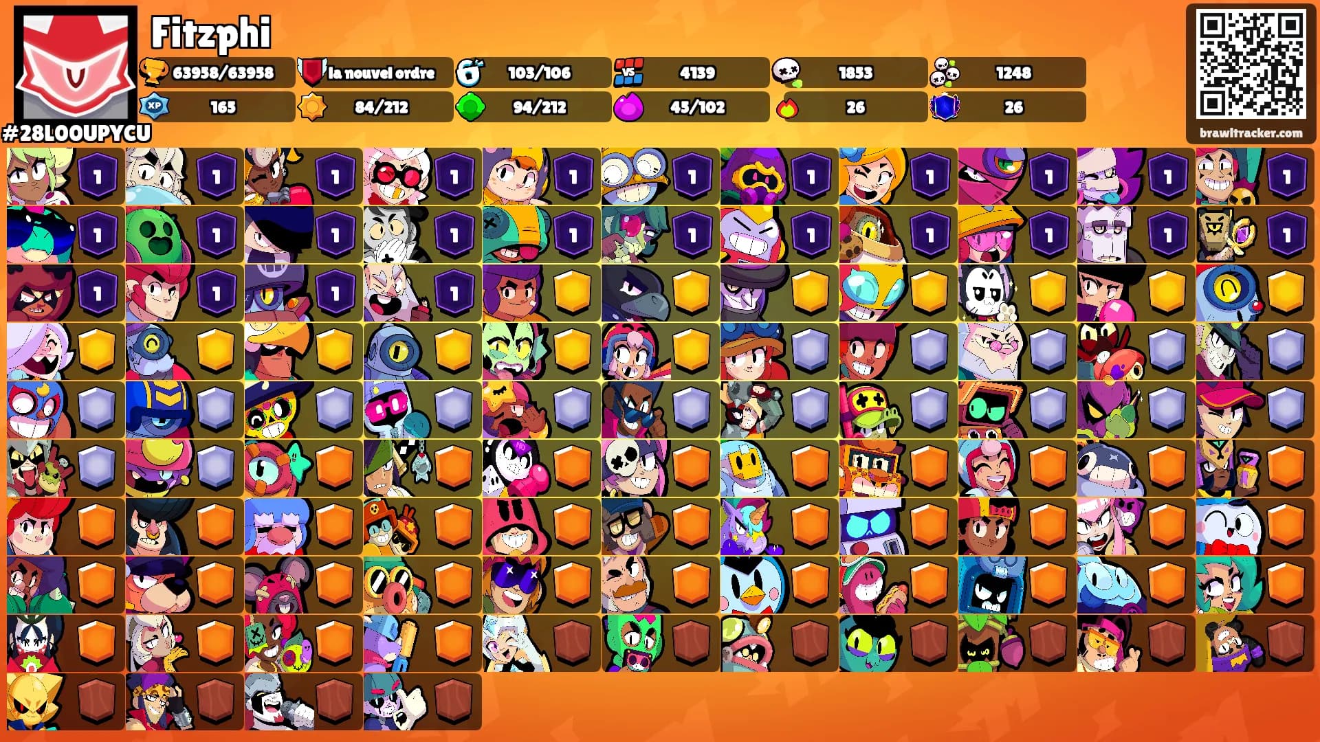 Fitzphi's Ranks