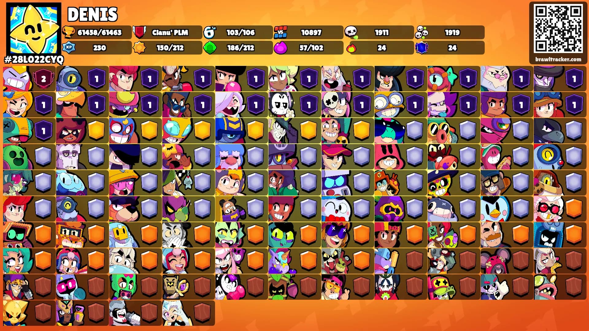 DENIS's Ranks