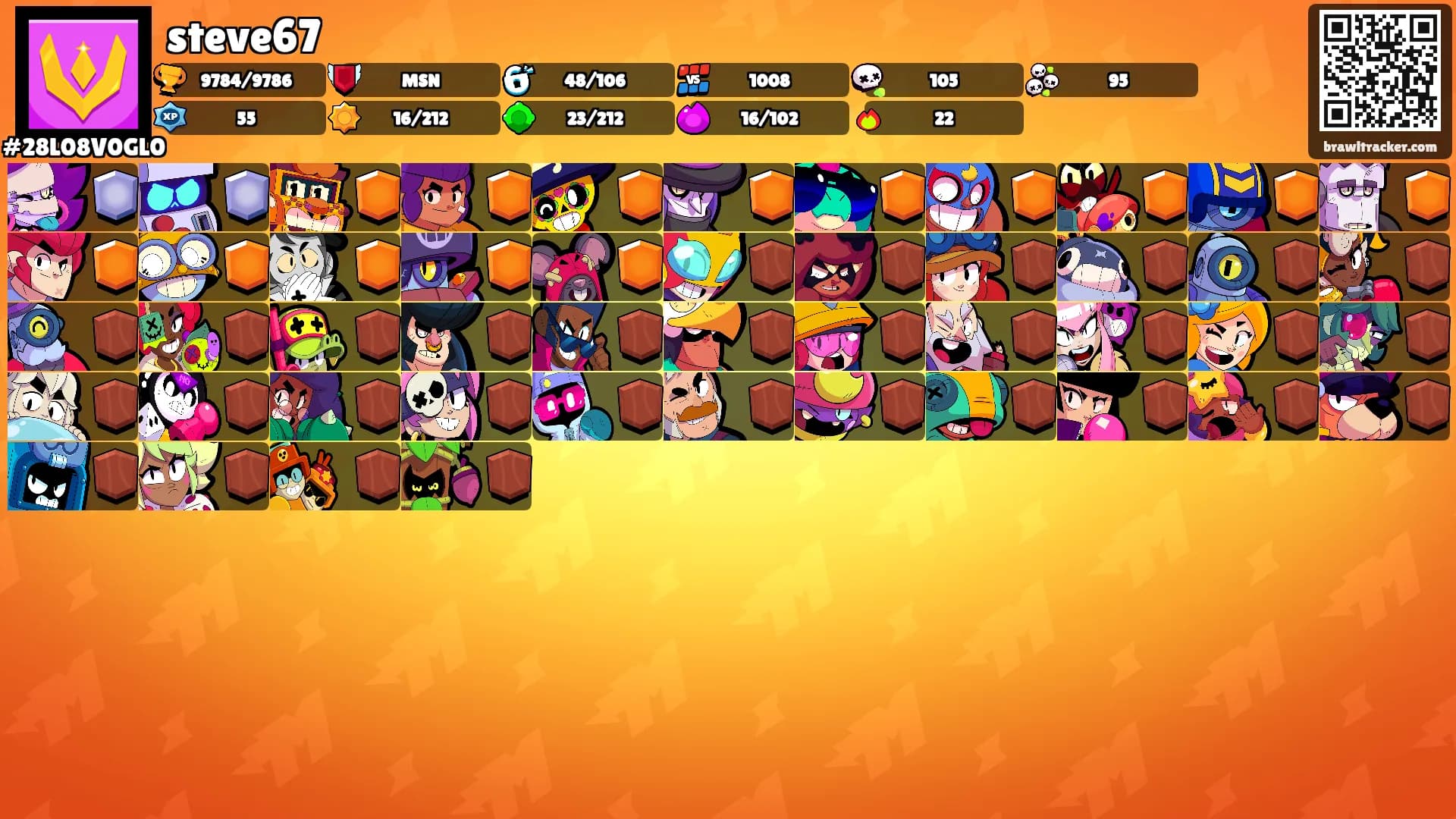 steve67's Ranks