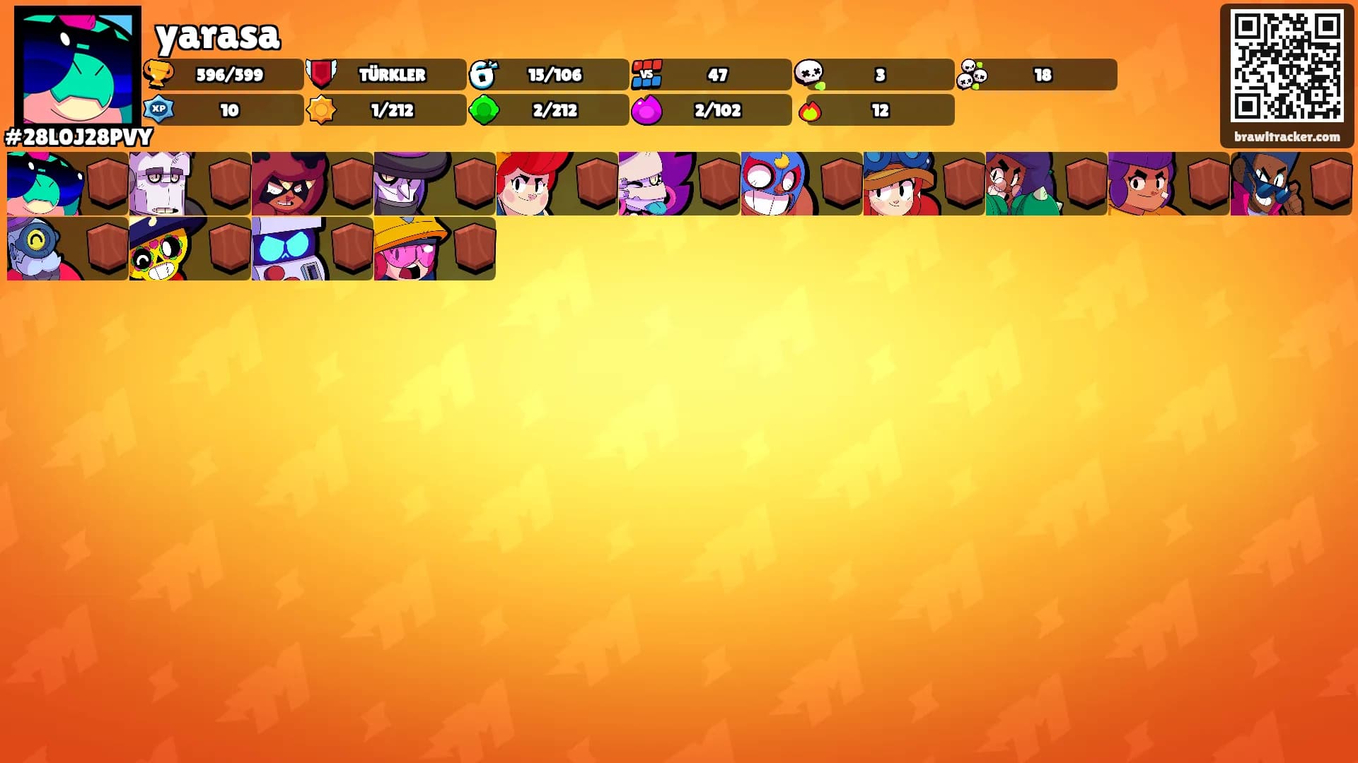 yarasa's Ranks