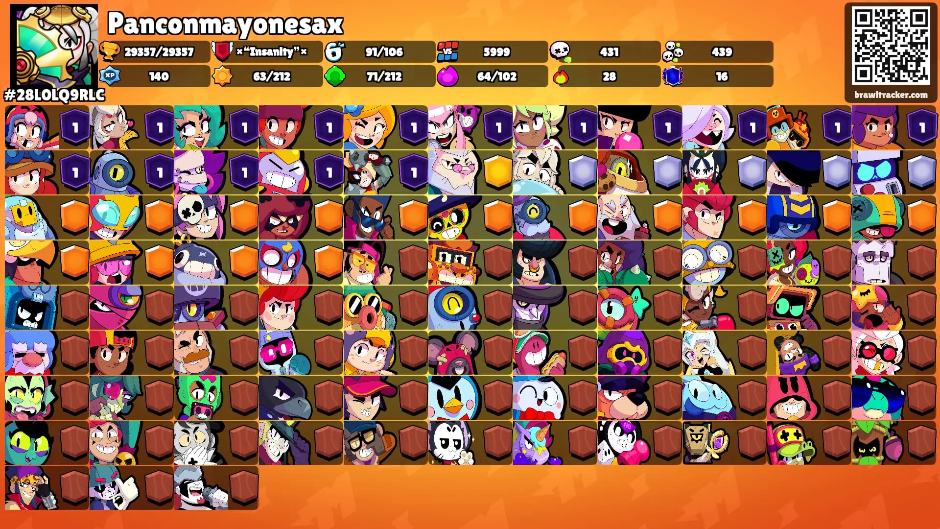 Panconmayonesax's Ranks