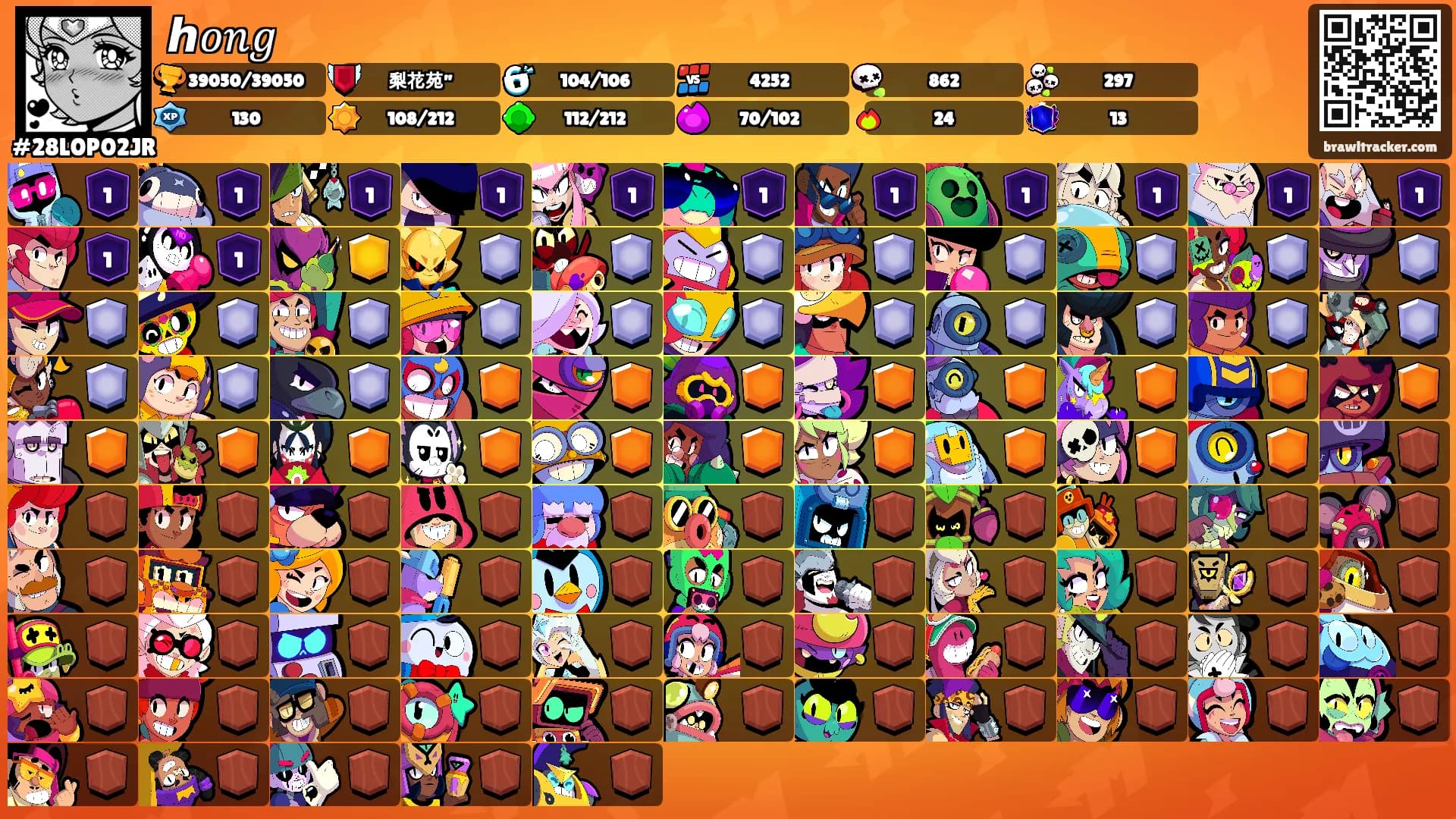 ℎ𝑜𝑛𝑔's Ranks