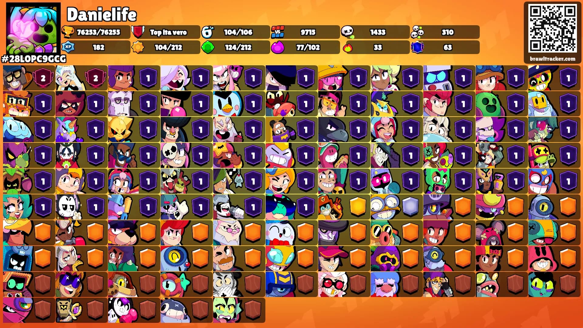 Danielife's Ranks
