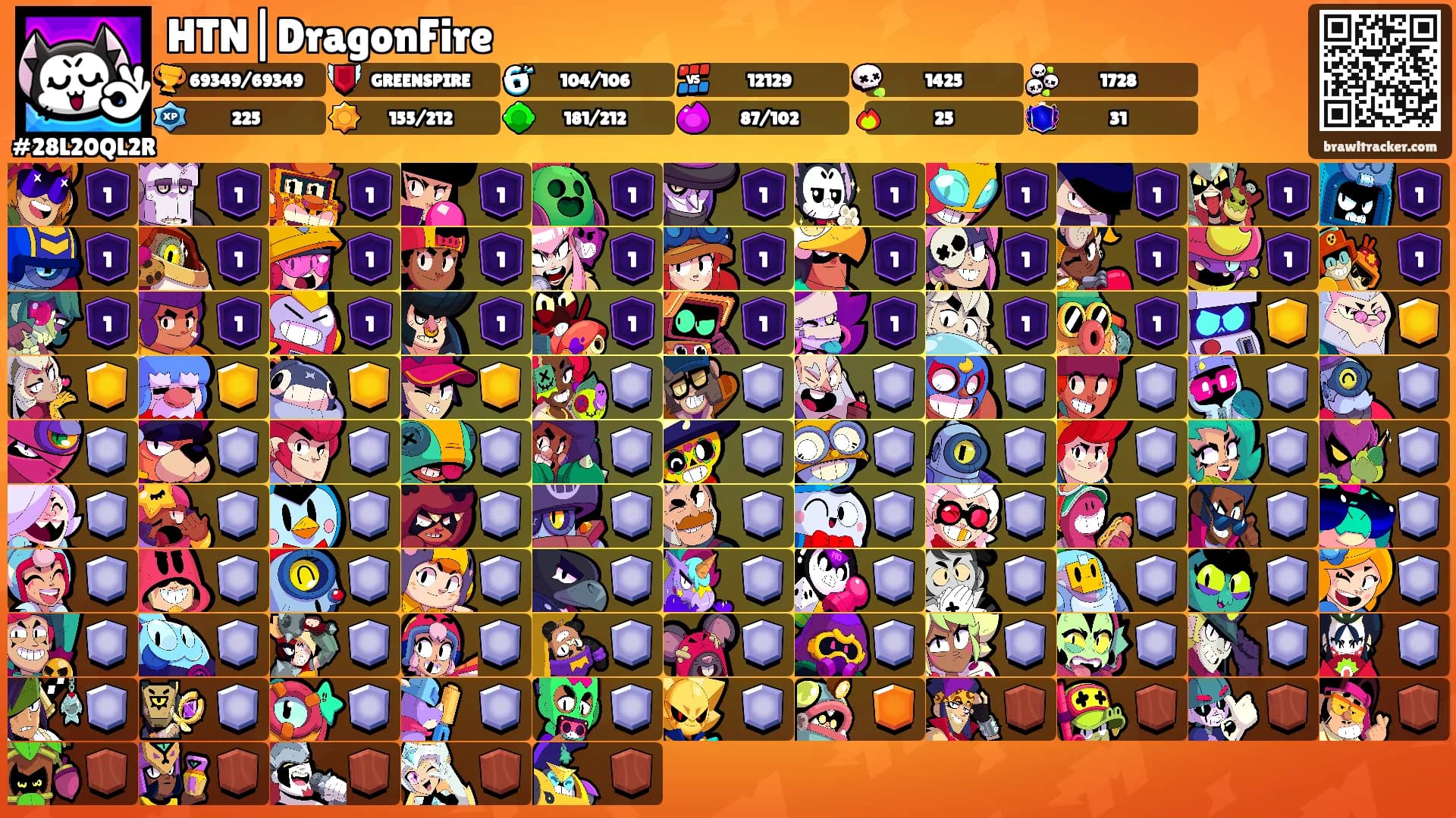 HTN|DragonFire's Ranks