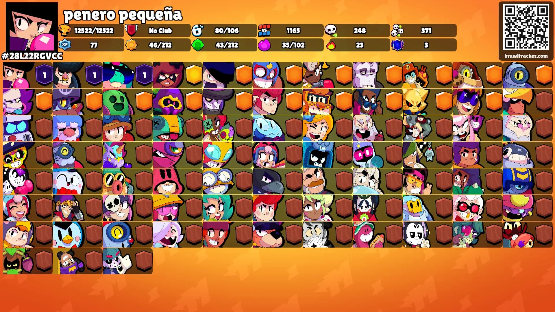penero pequeña's Ranks