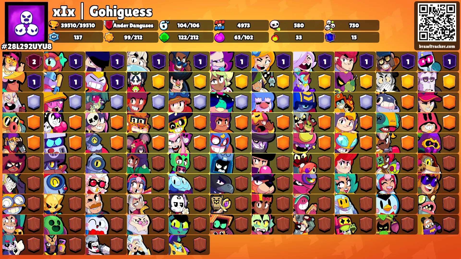 xIx | Gohiguess's Ranks