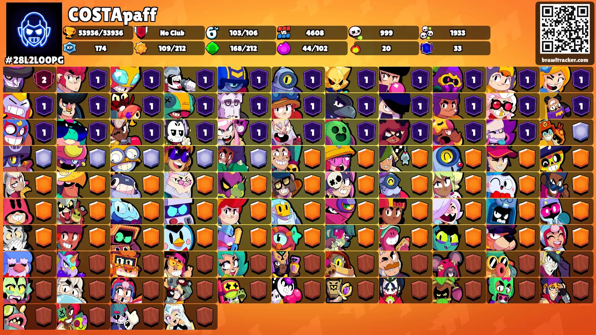 COSTApaff's Ranks