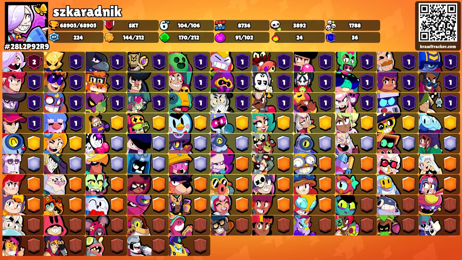 szkaradnik's Ranks
