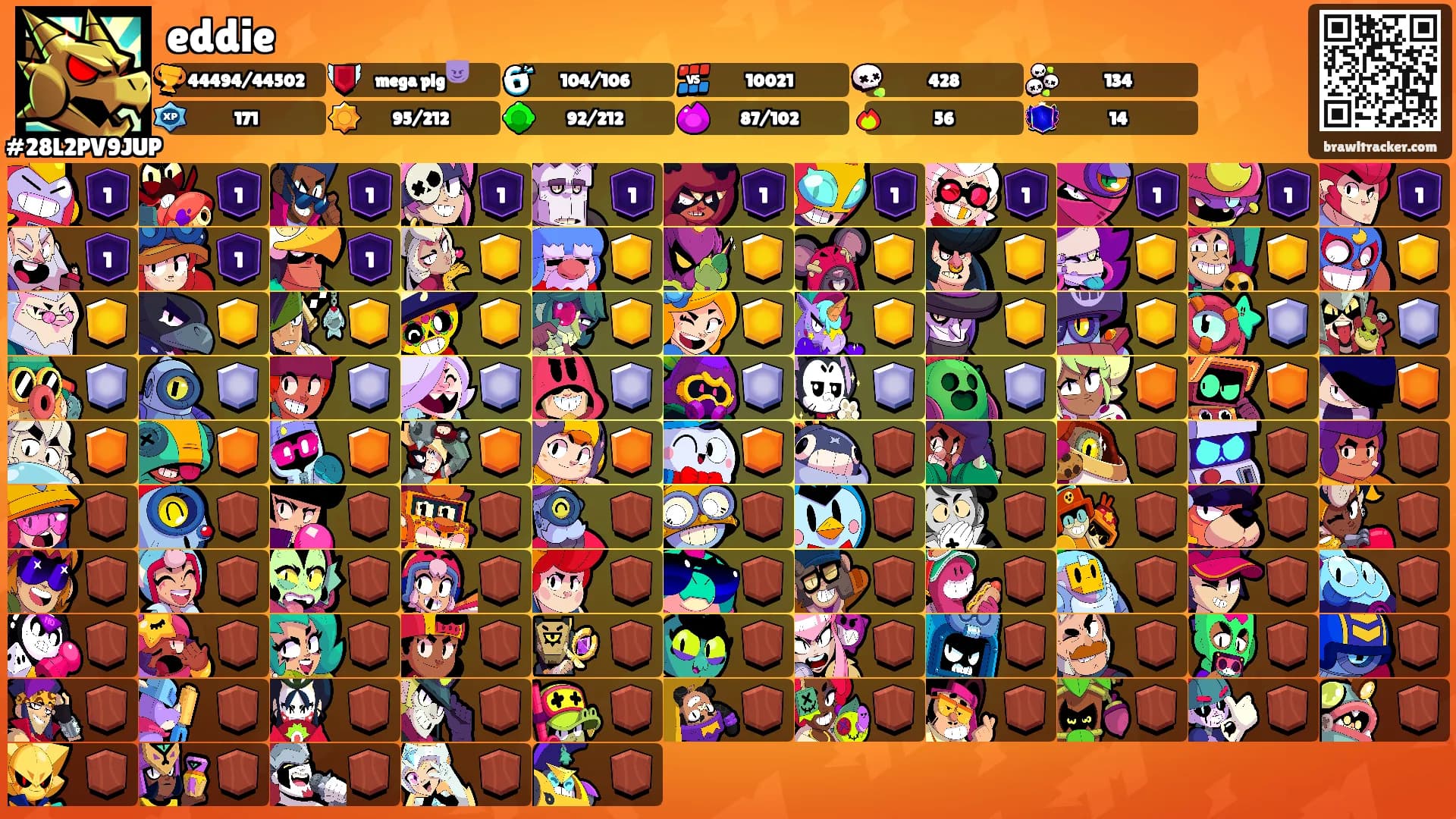 eddie's Ranks