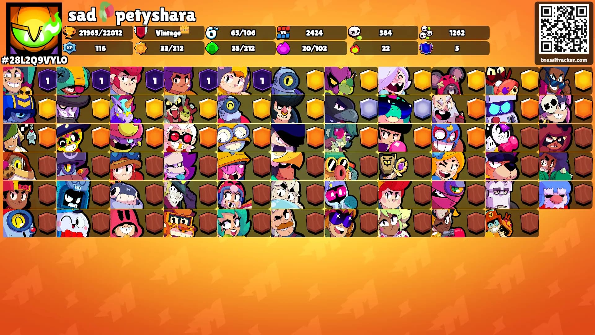 sad🥀petyshara's Ranks