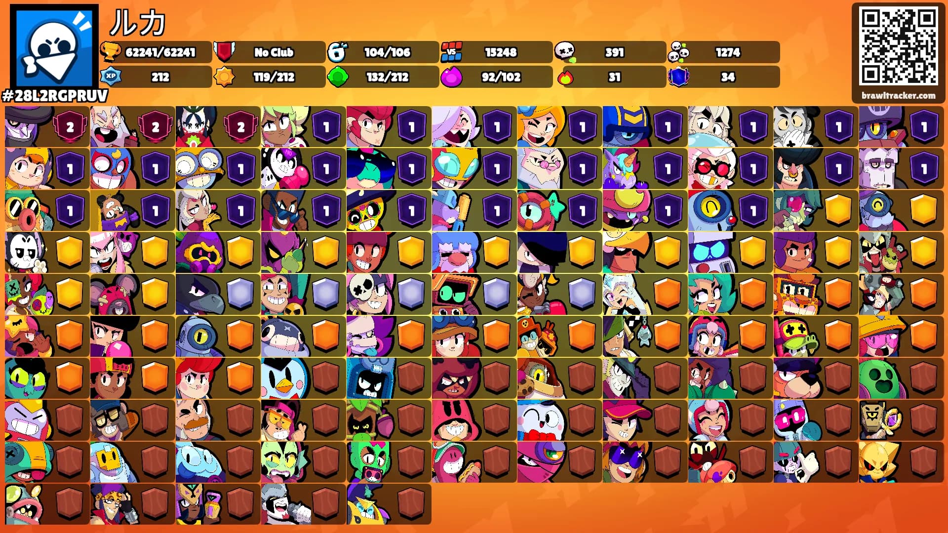 ルカ's Ranks