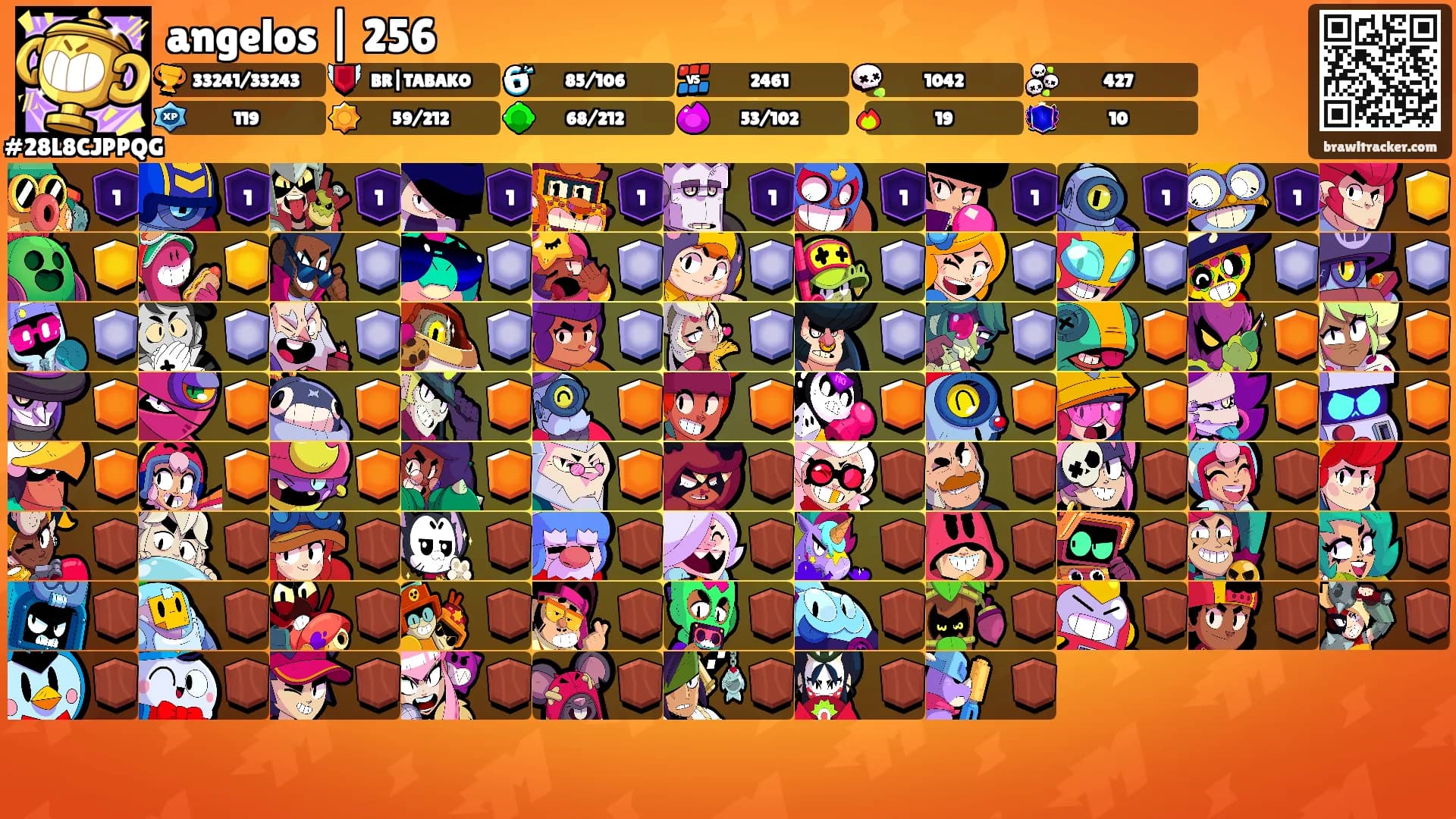 angelos | 256's Ranks