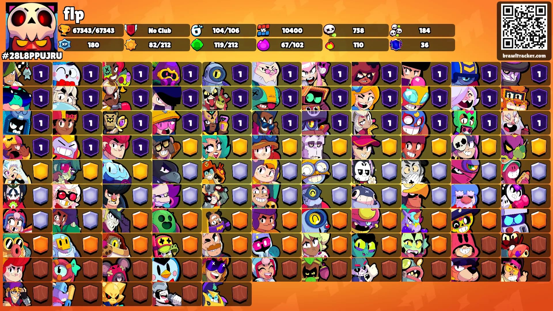 flp's Ranks