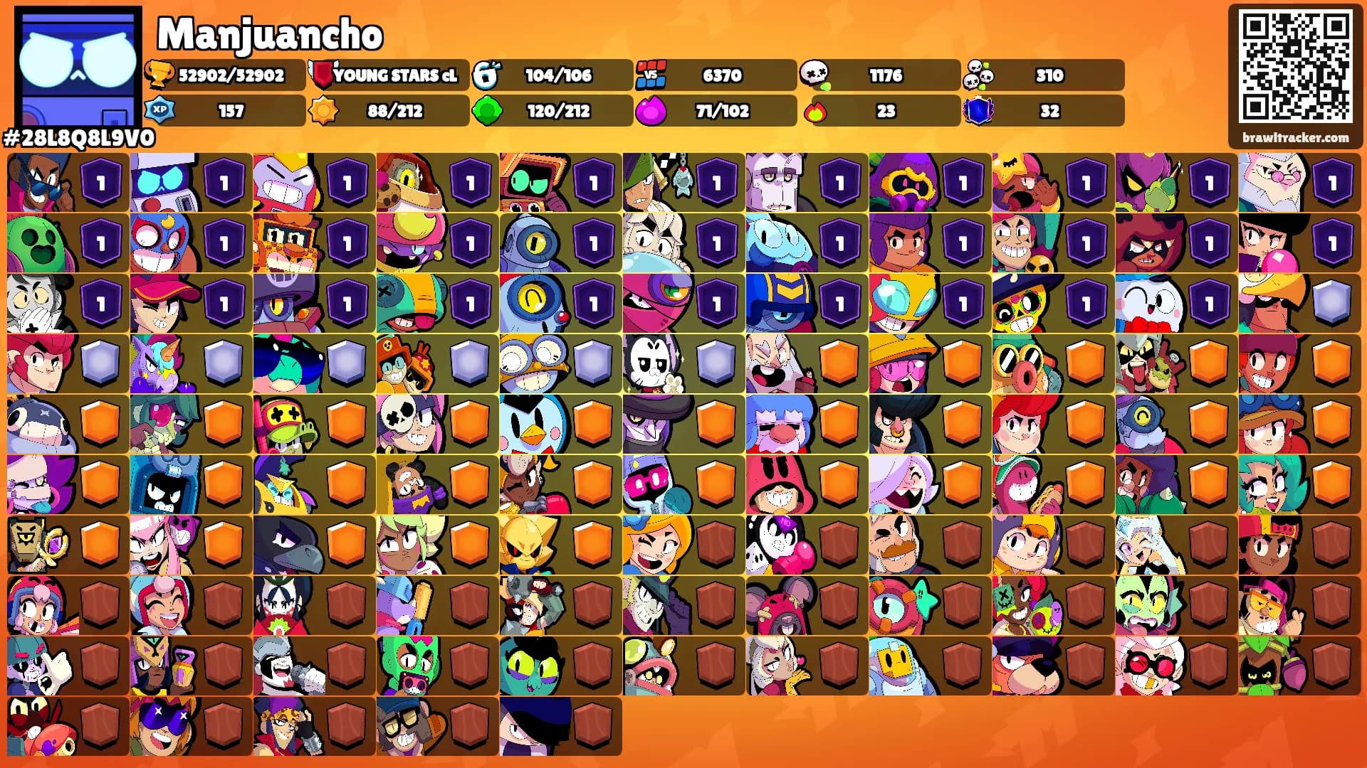 Manjuancho's Ranks