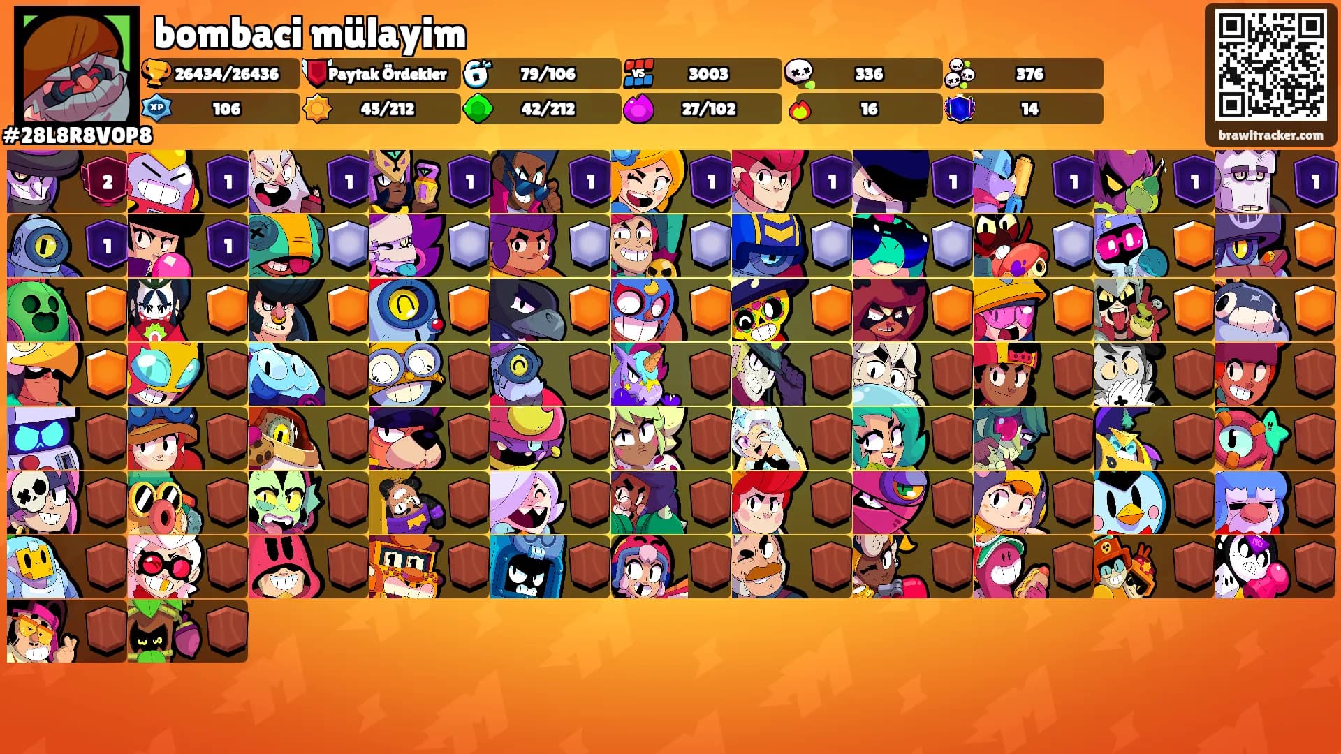 bombaci mülayim's Ranks