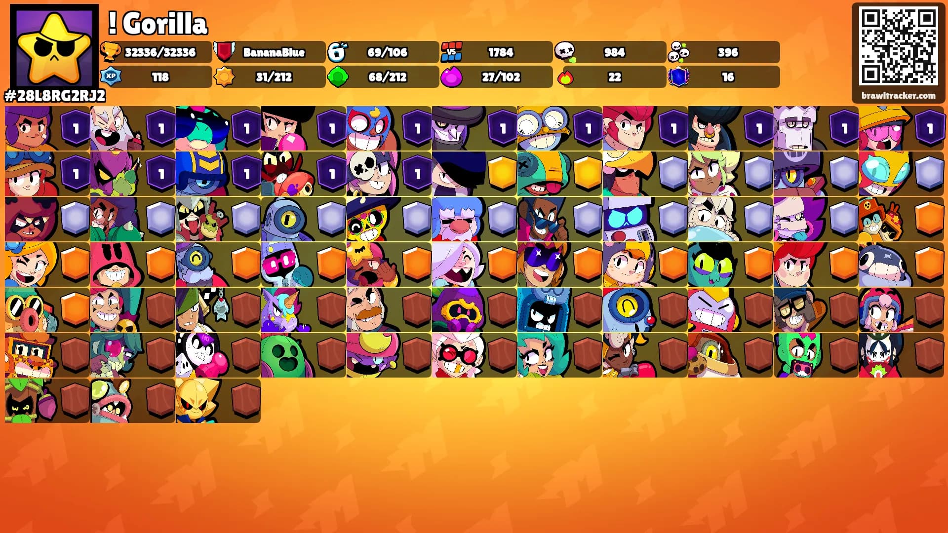 ! Gorilla's Ranks