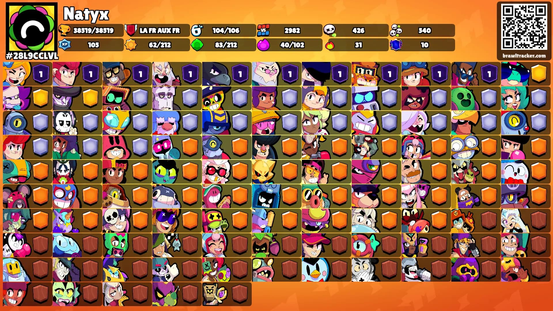 Natyx's Ranks