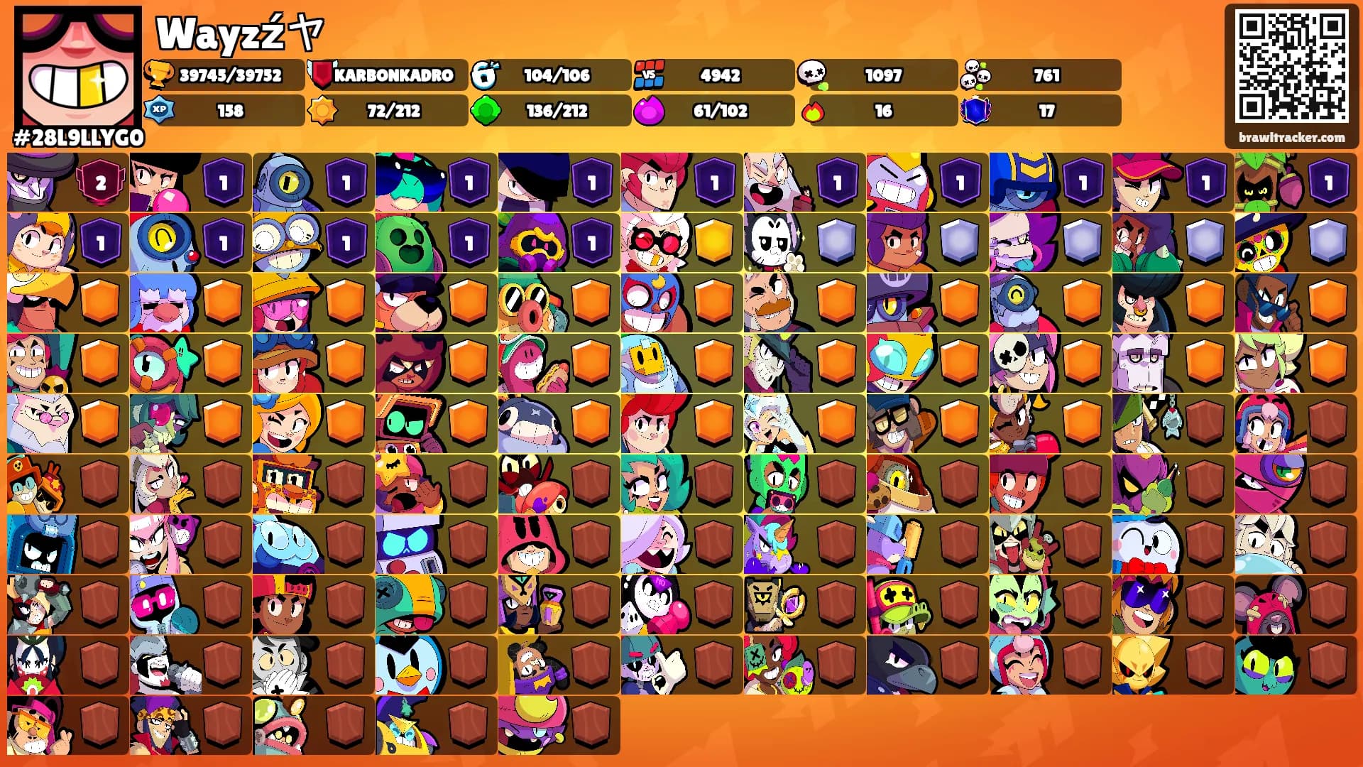 Wayzźヤ's Ranks