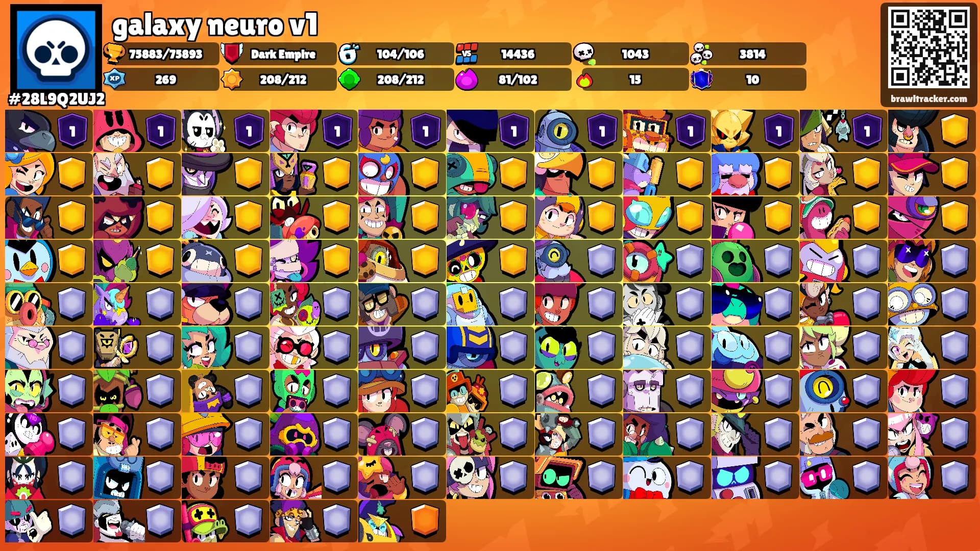 galaxy neuro v1's Ranks
