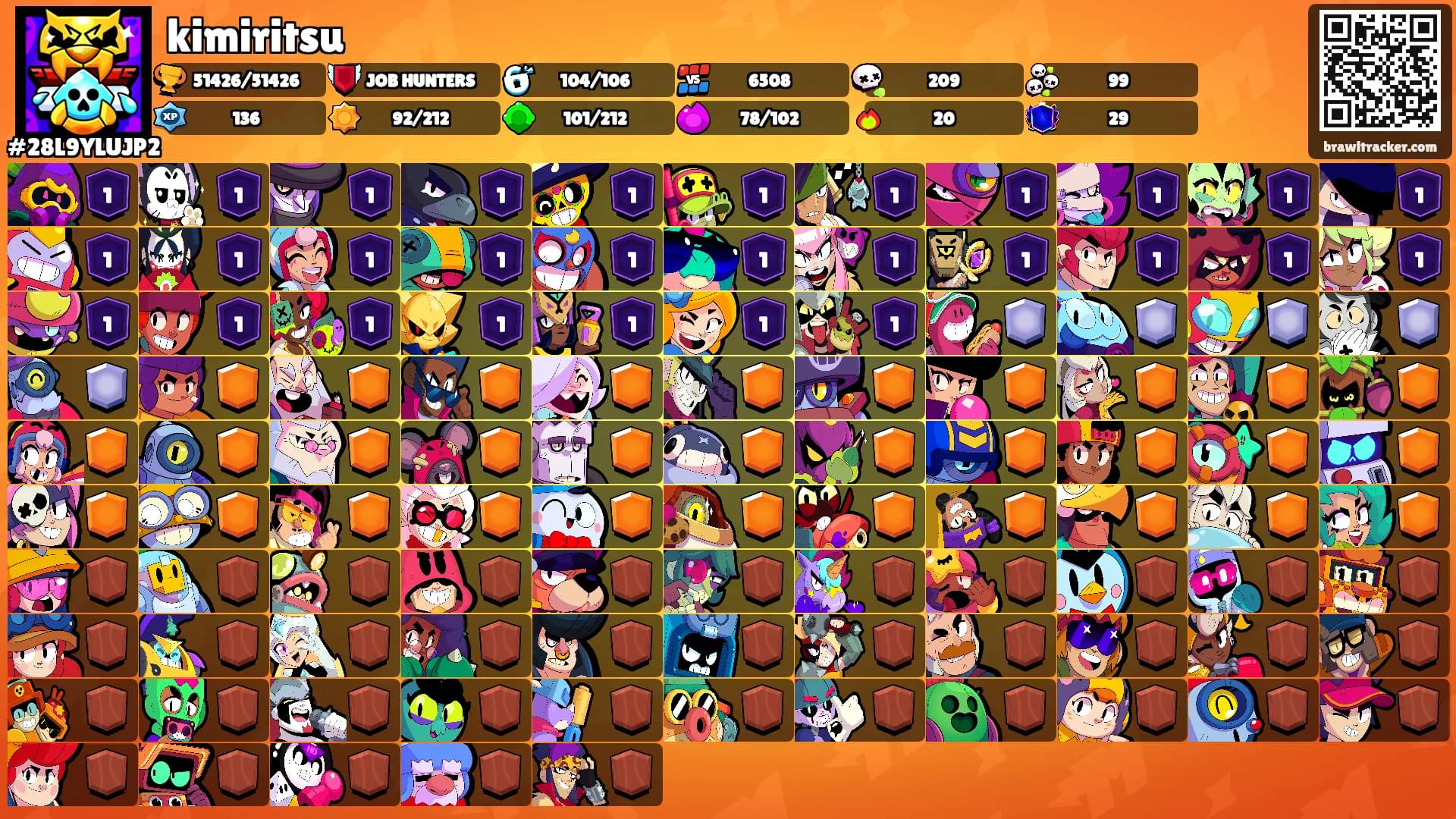 kimiritsu's Ranks