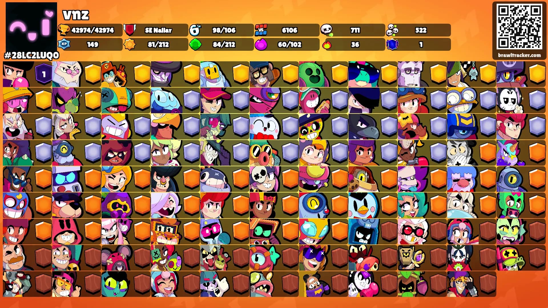 vnz's Ranks