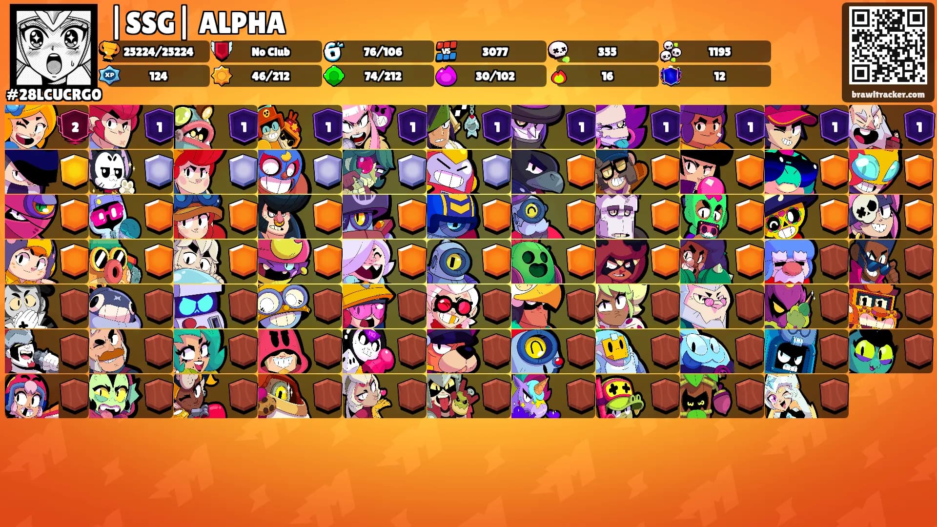 |SSG| ALPHA's Ranks