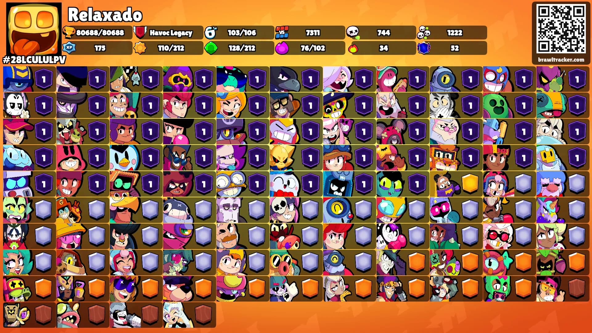 Relaxado's Ranks