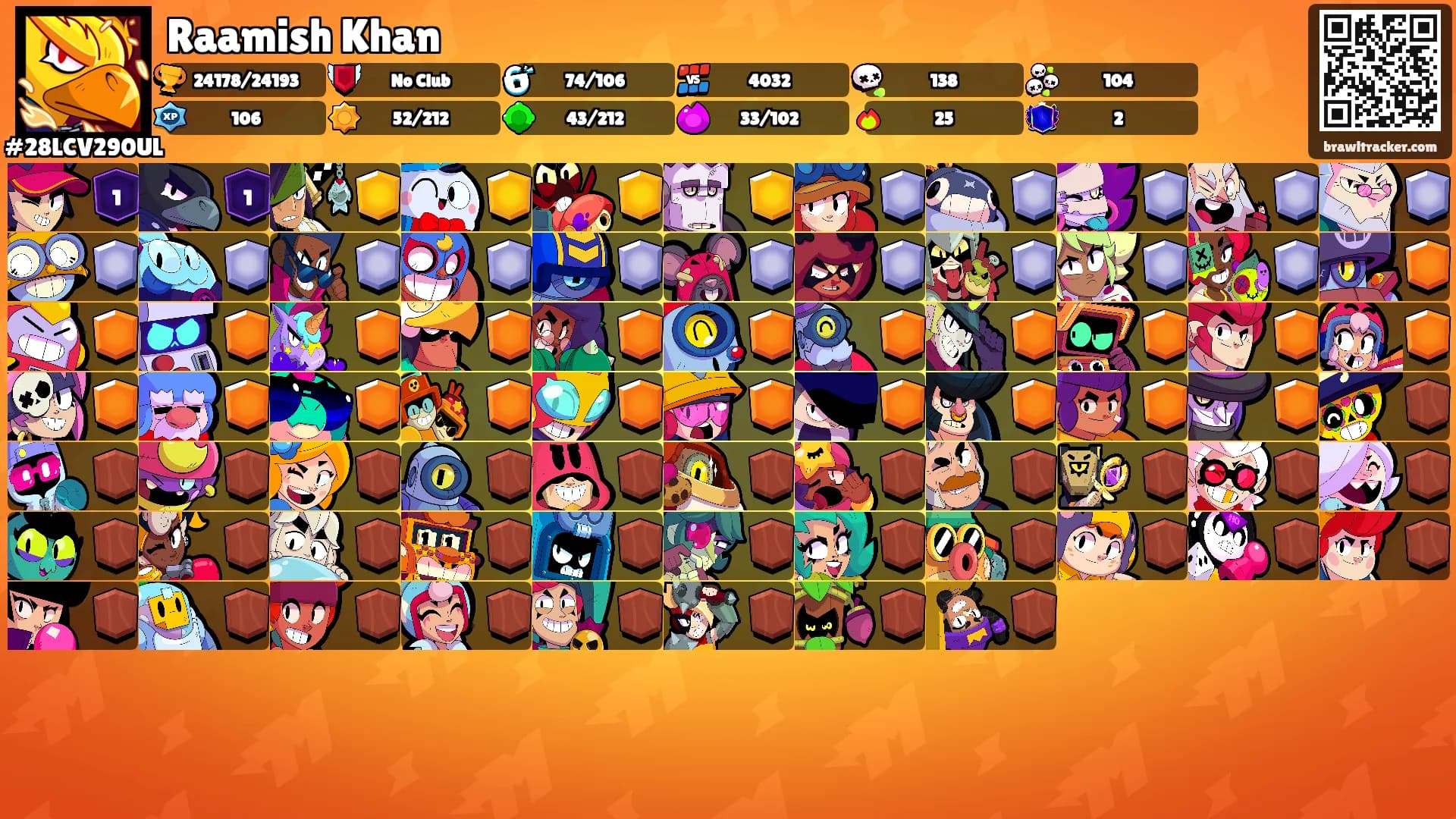 Raamish Khan's Ranks