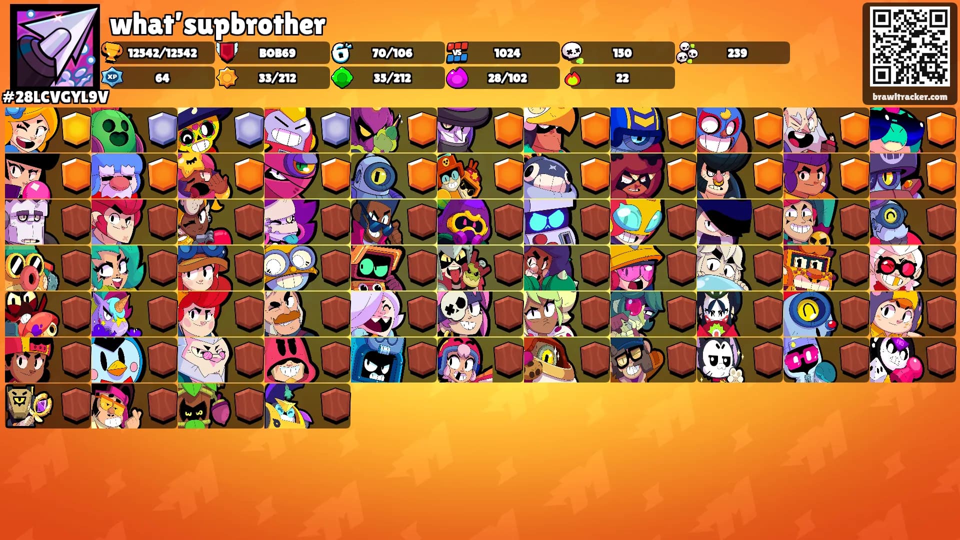 what’supbrother's Ranks