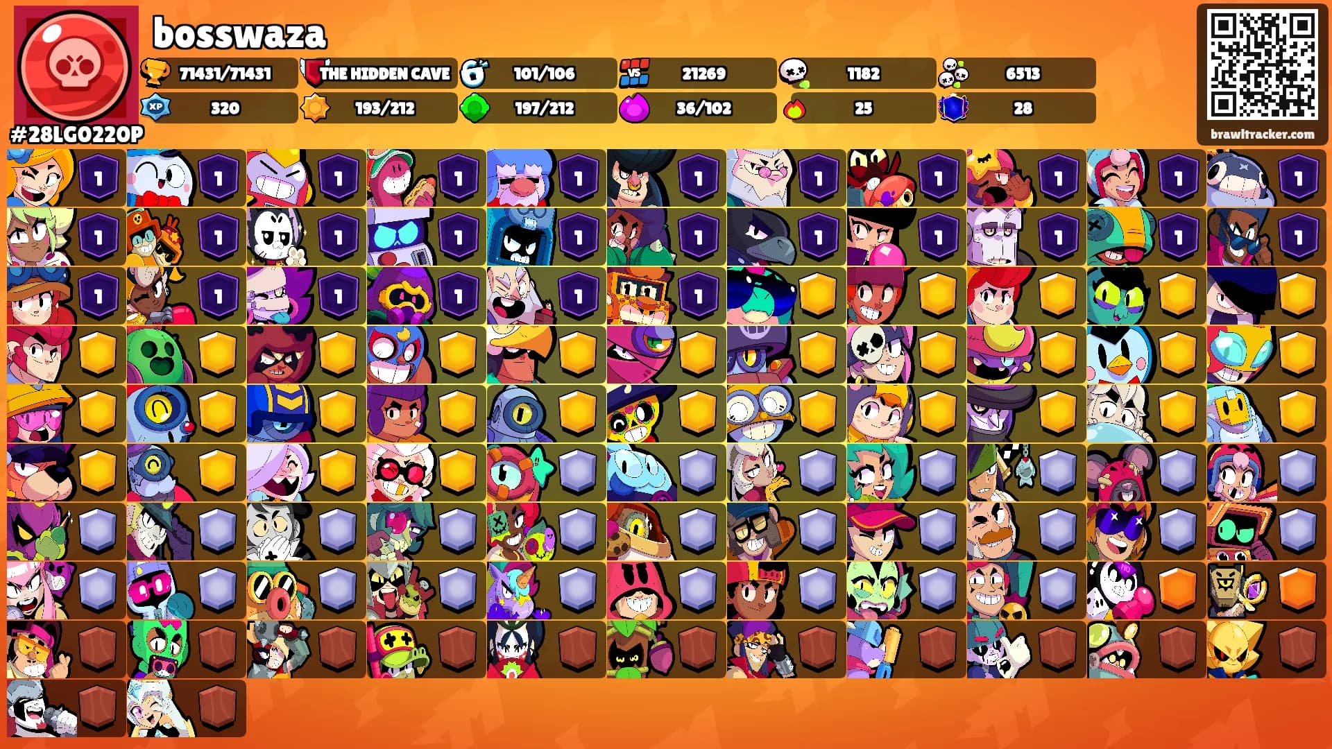 bosswaza's Ranks