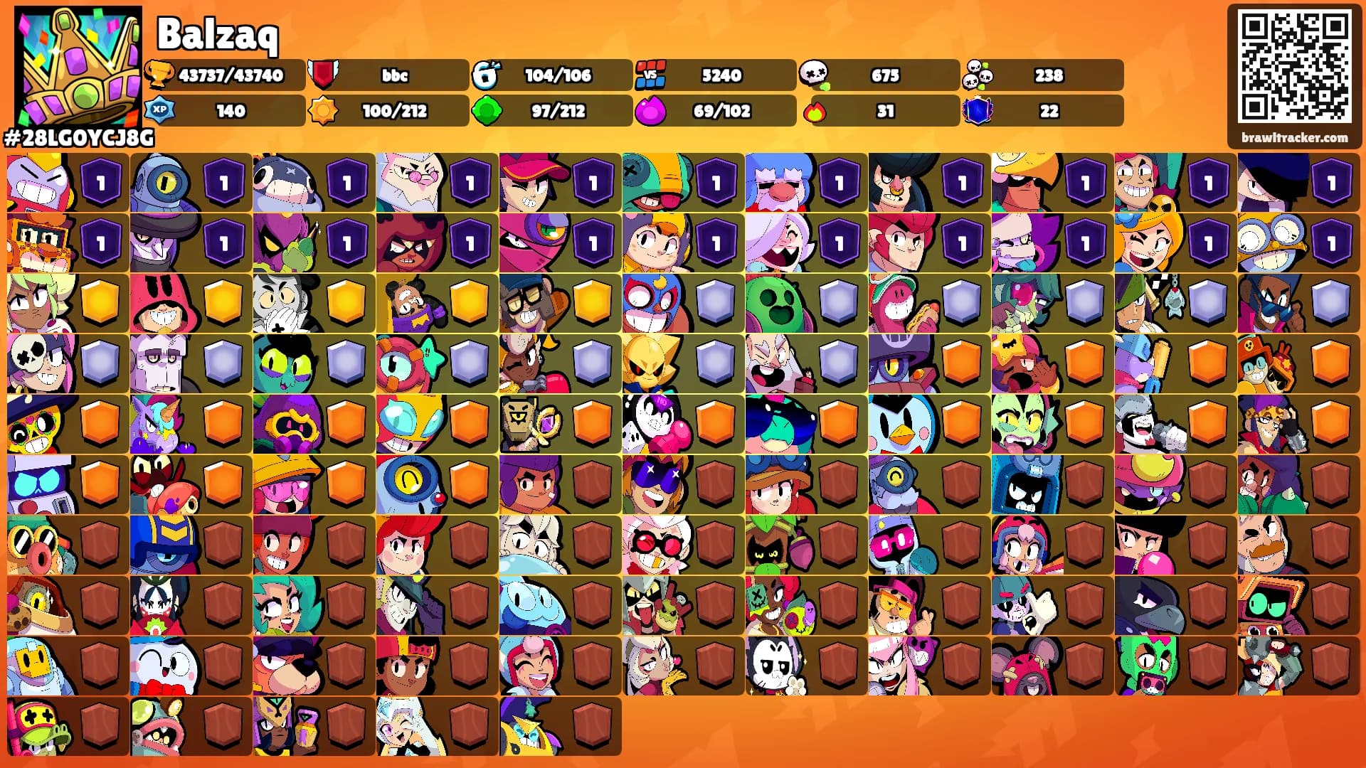 Balzaq's Ranks
