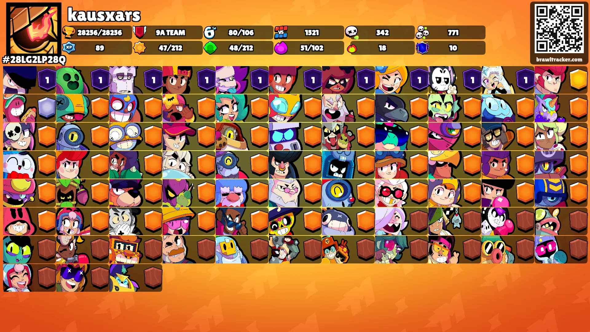kausxars's Ranks