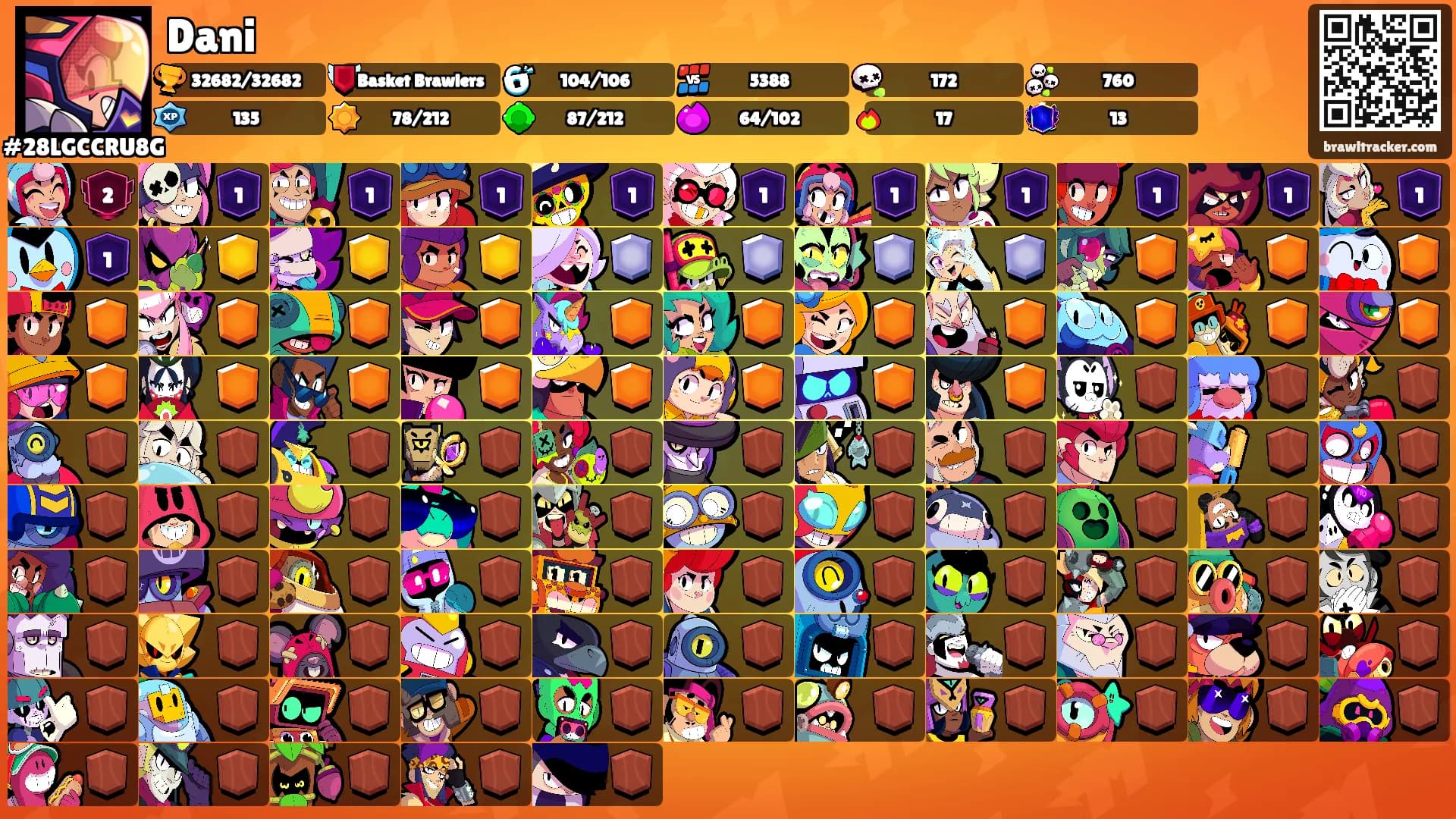 Dani's Ranks