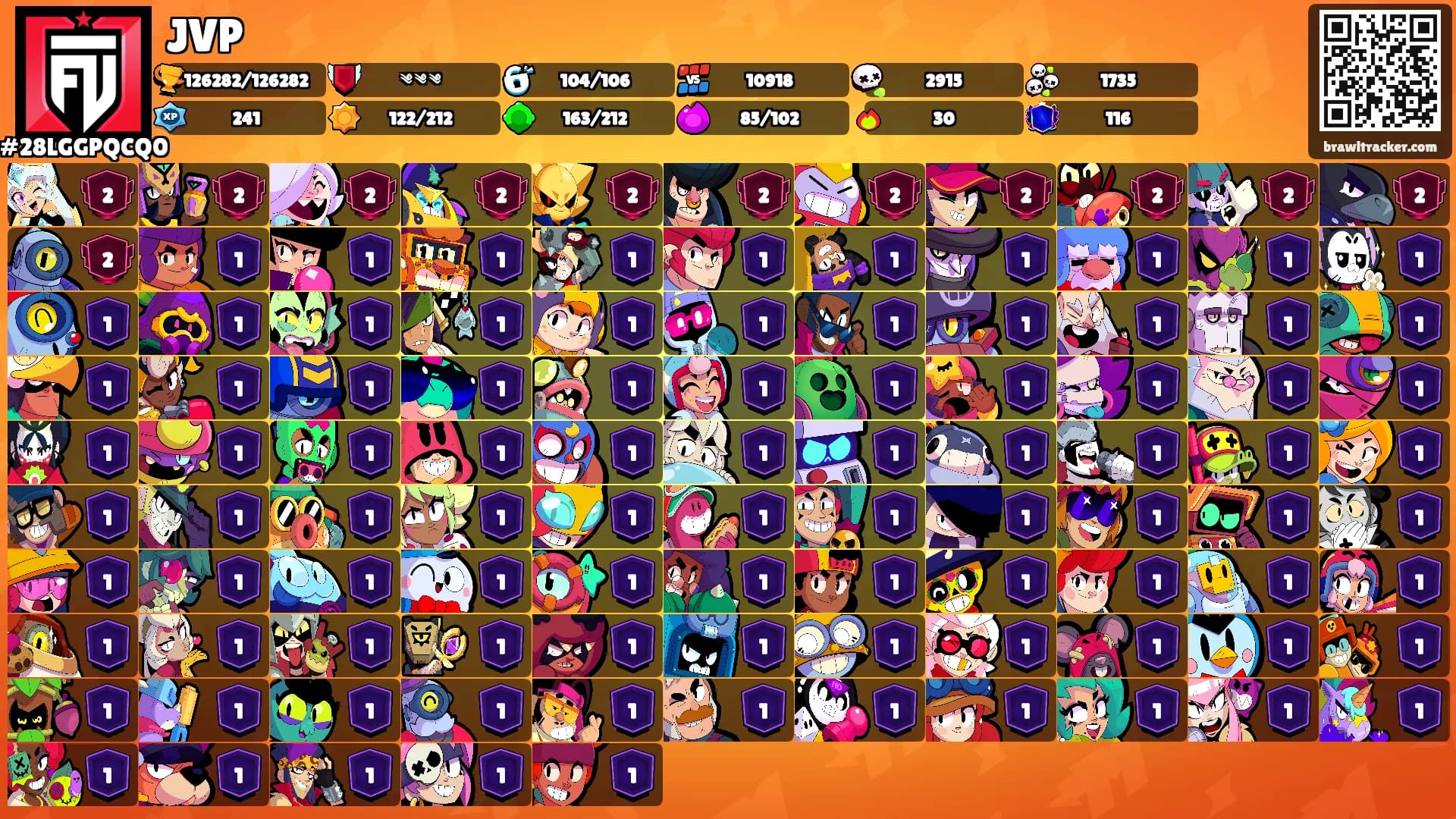 JVP's Ranks