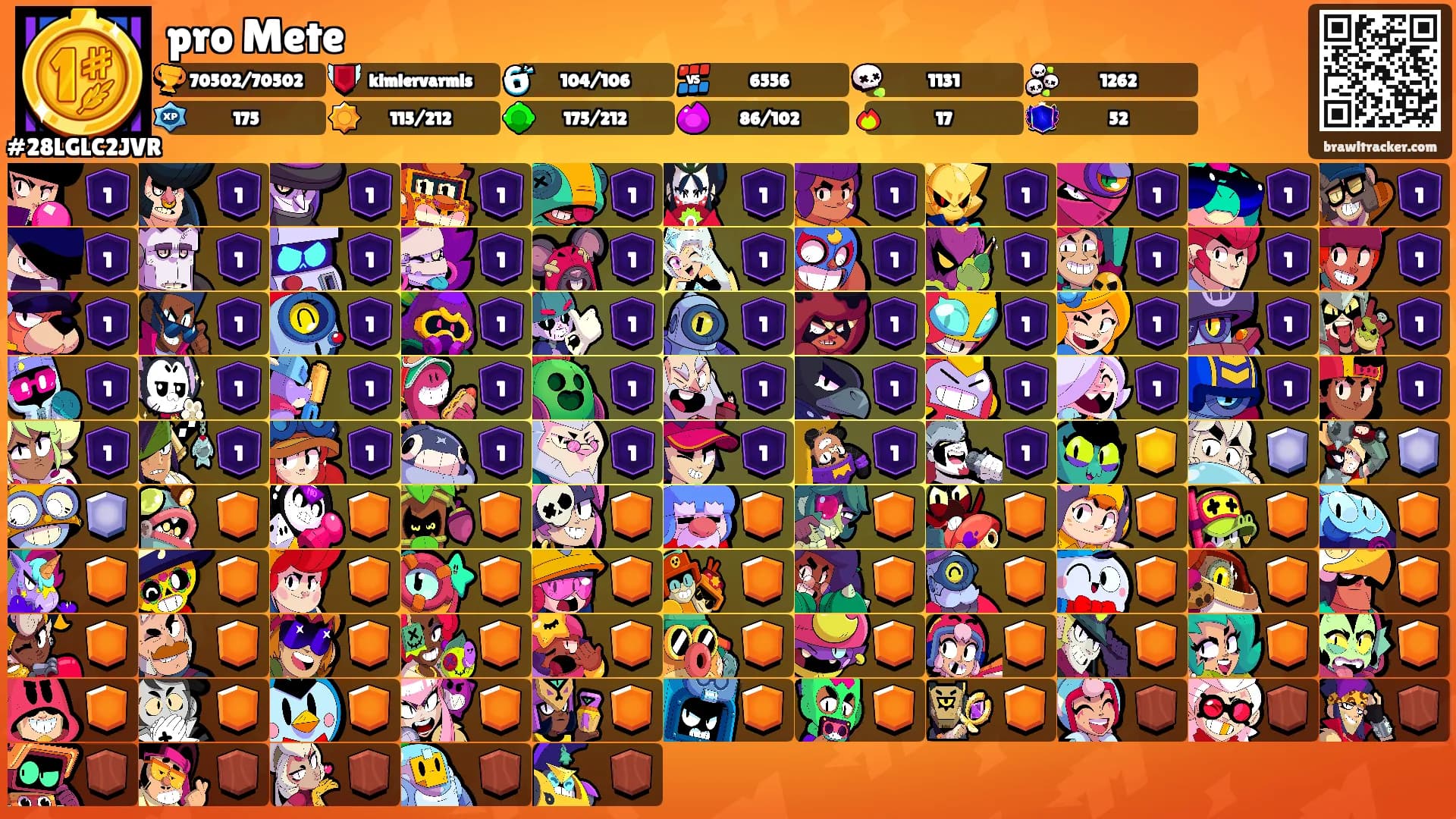 pro Mete's Ranks