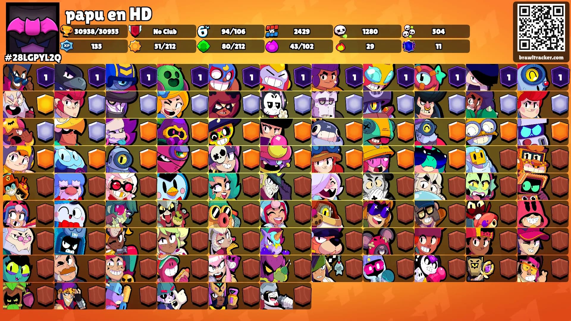 papu en HD's Ranks