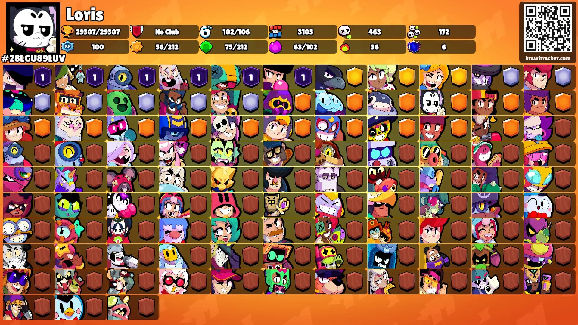 Loris's Ranks