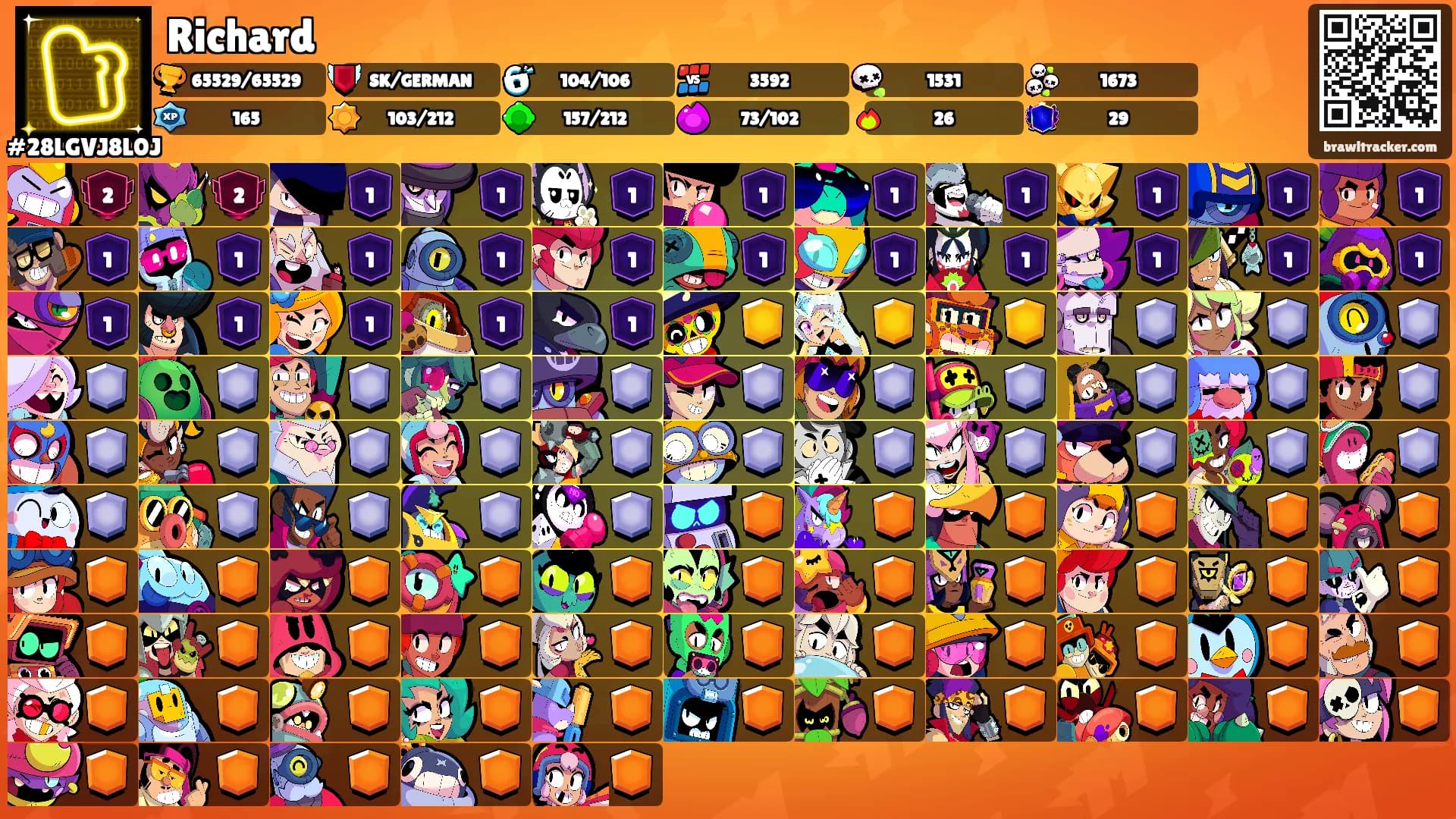 Richard's Ranks