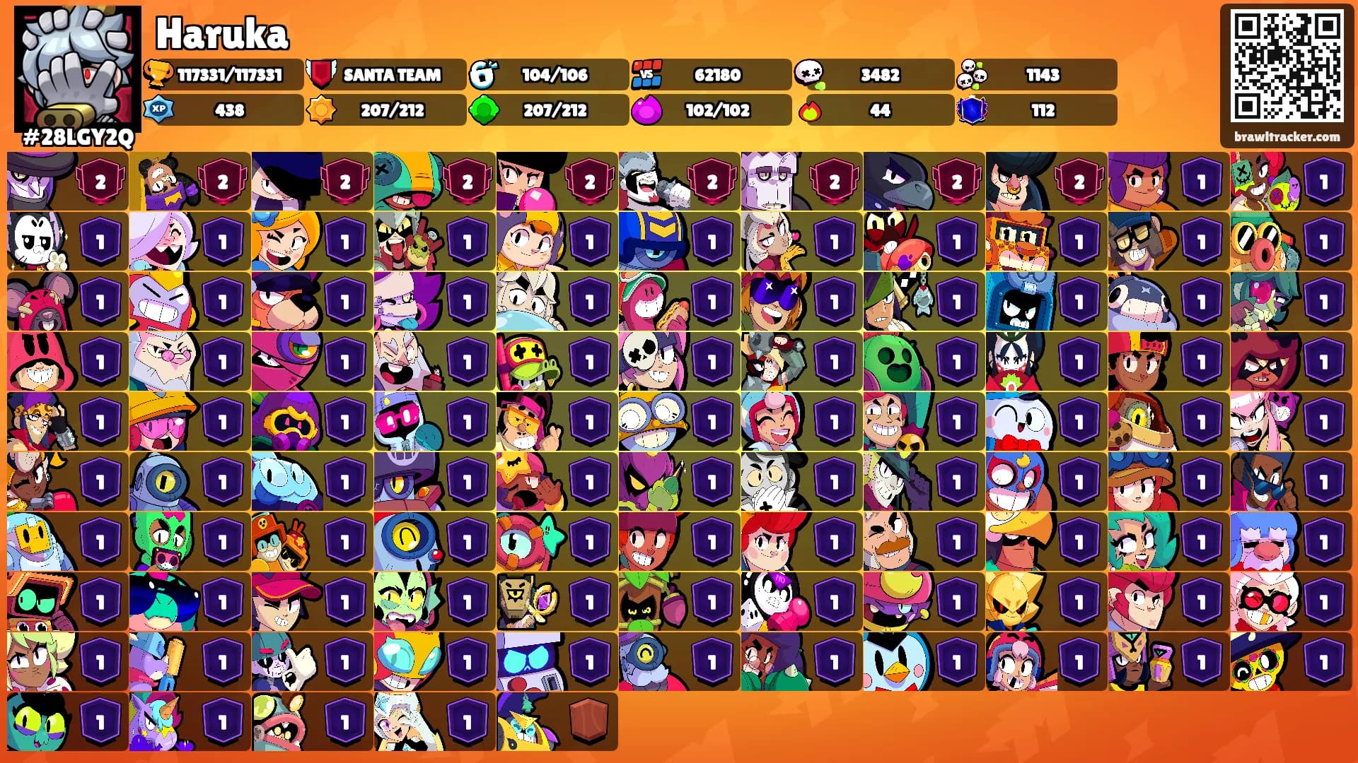 Haruka's Ranks
