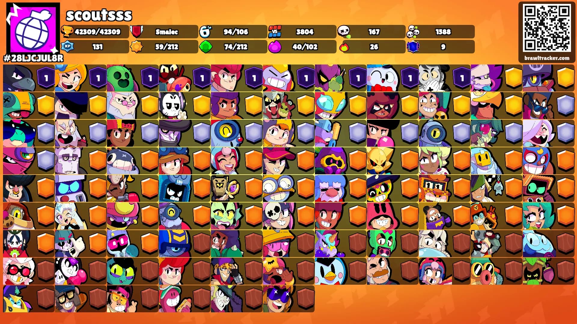 scoutsss's Ranks