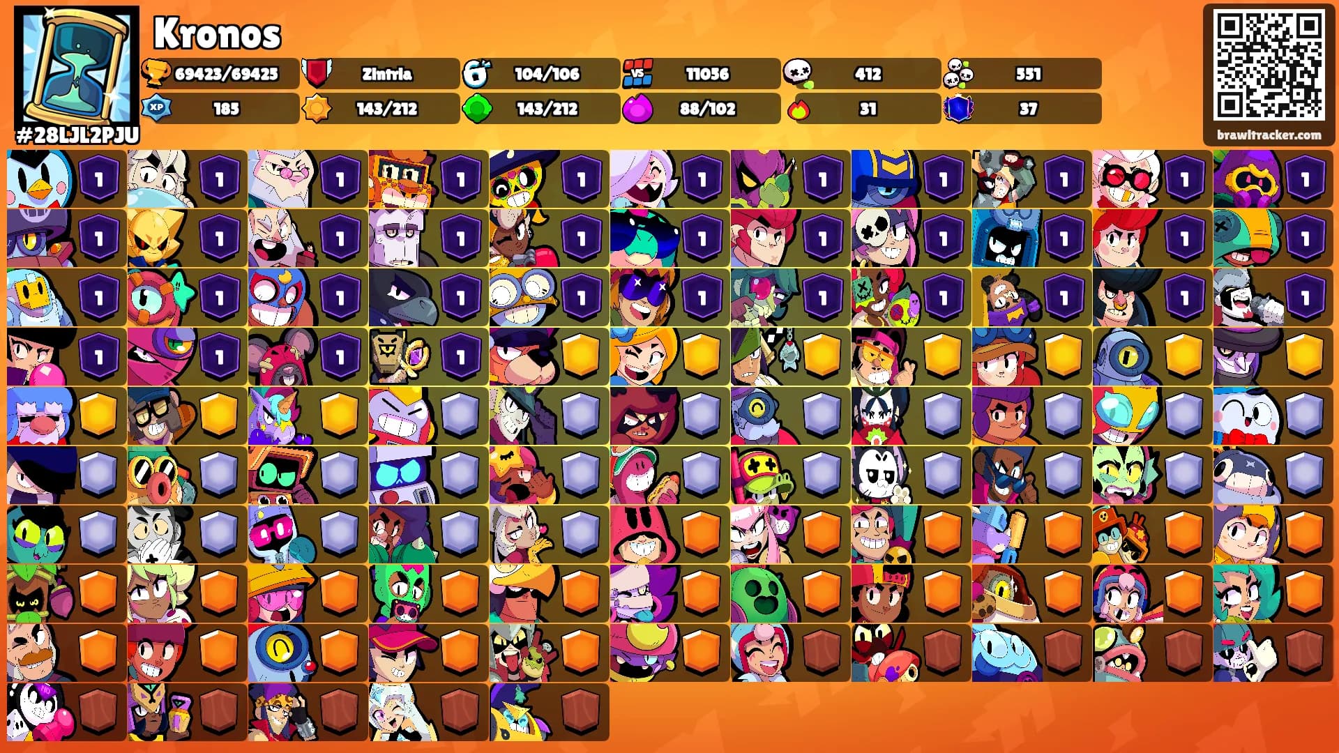 Kronos's Ranks