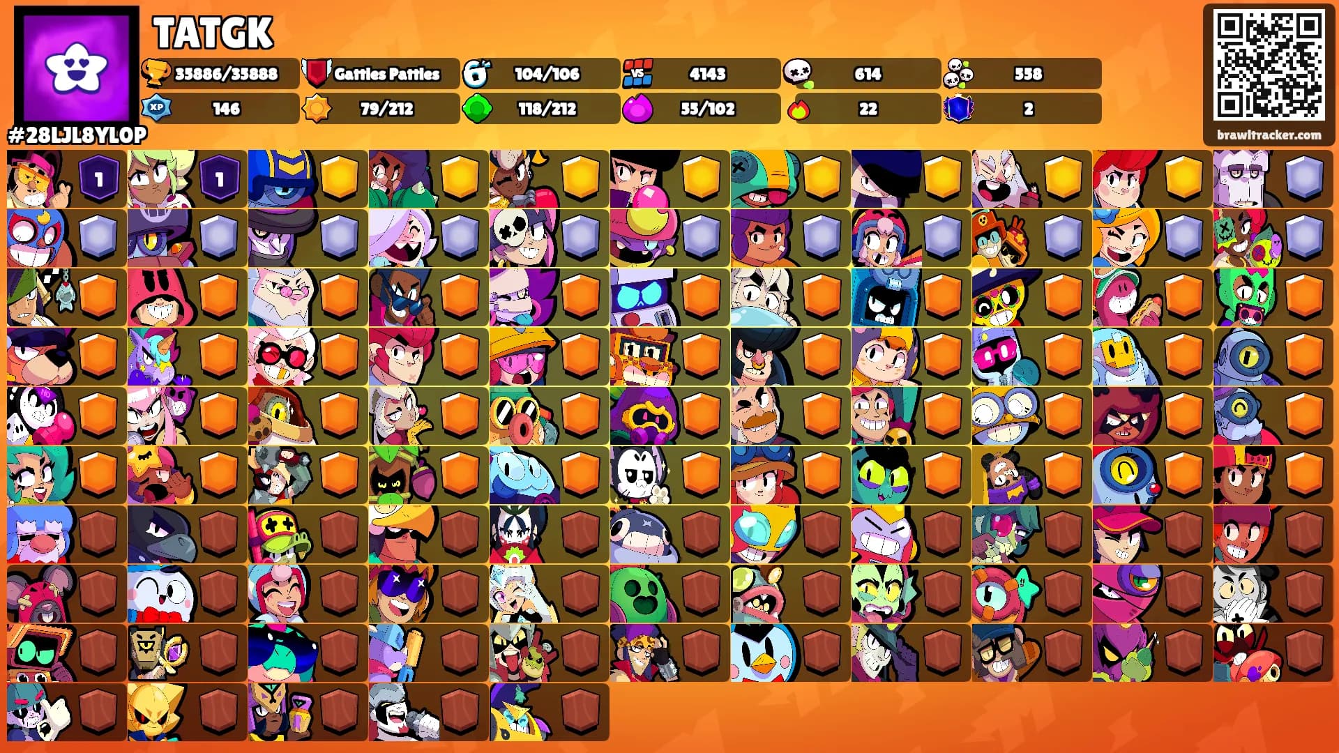 TATGK's Ranks